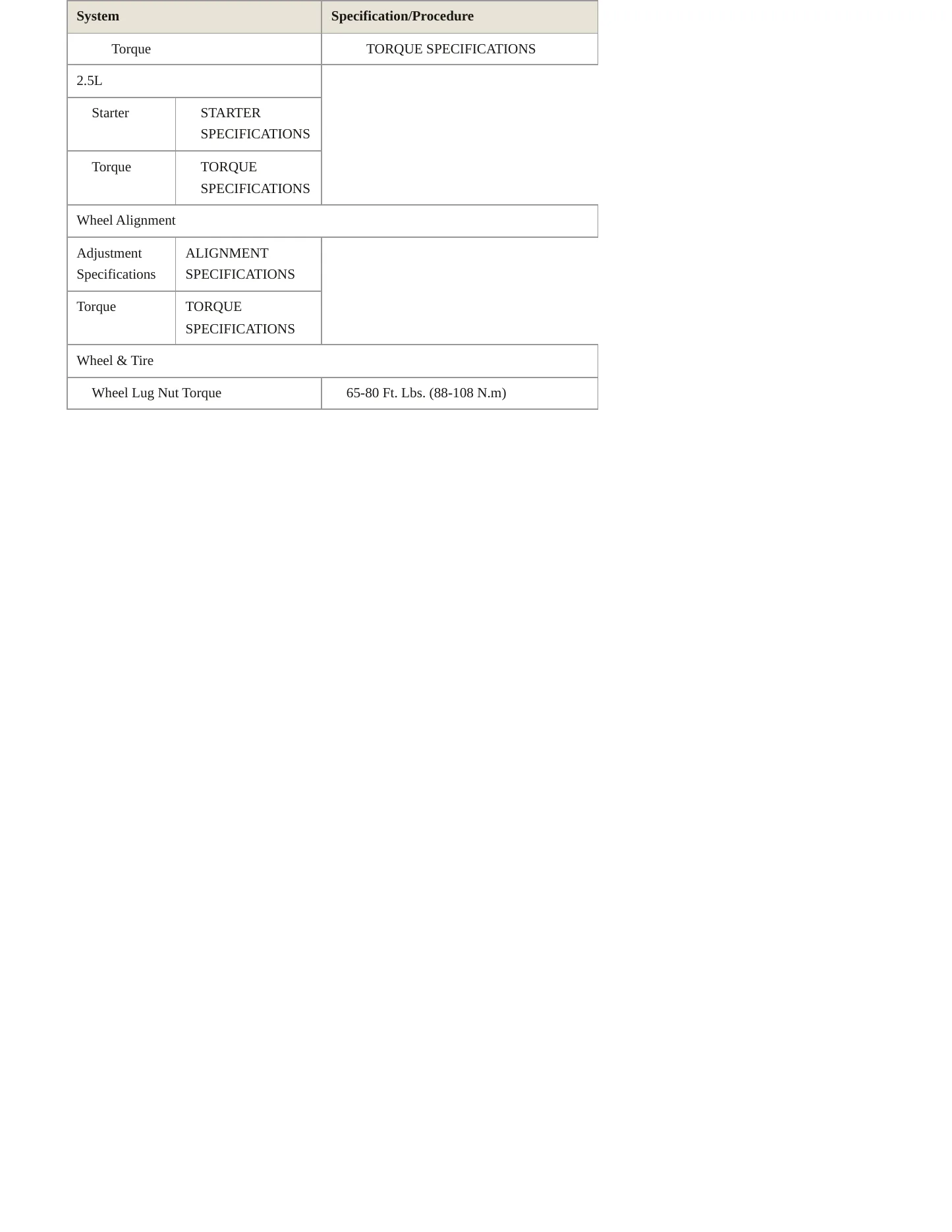 1997 Chrysler Sebring Service and Repair Manual preview page 5
