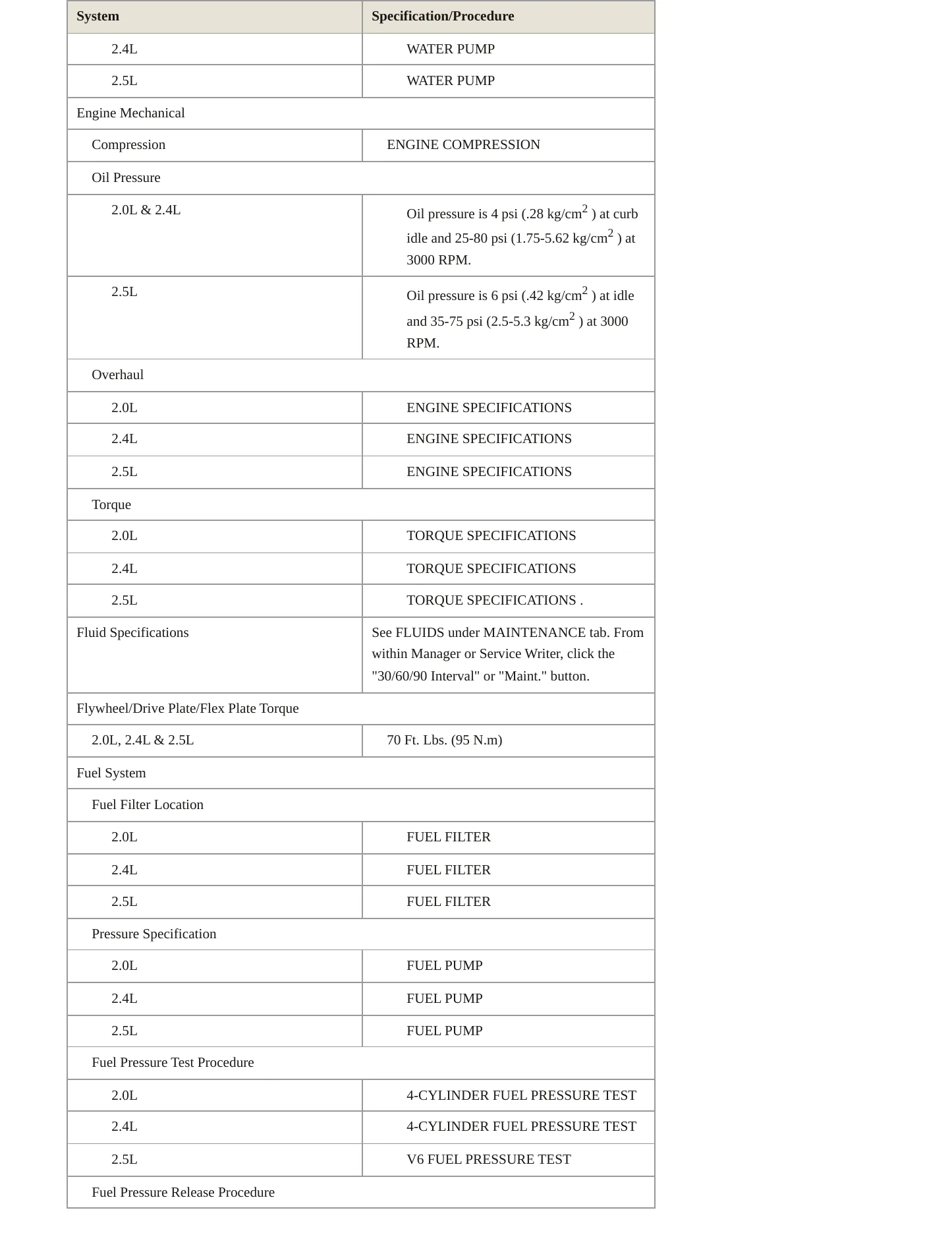 1998 Chrysler Cirrus service manual page 3