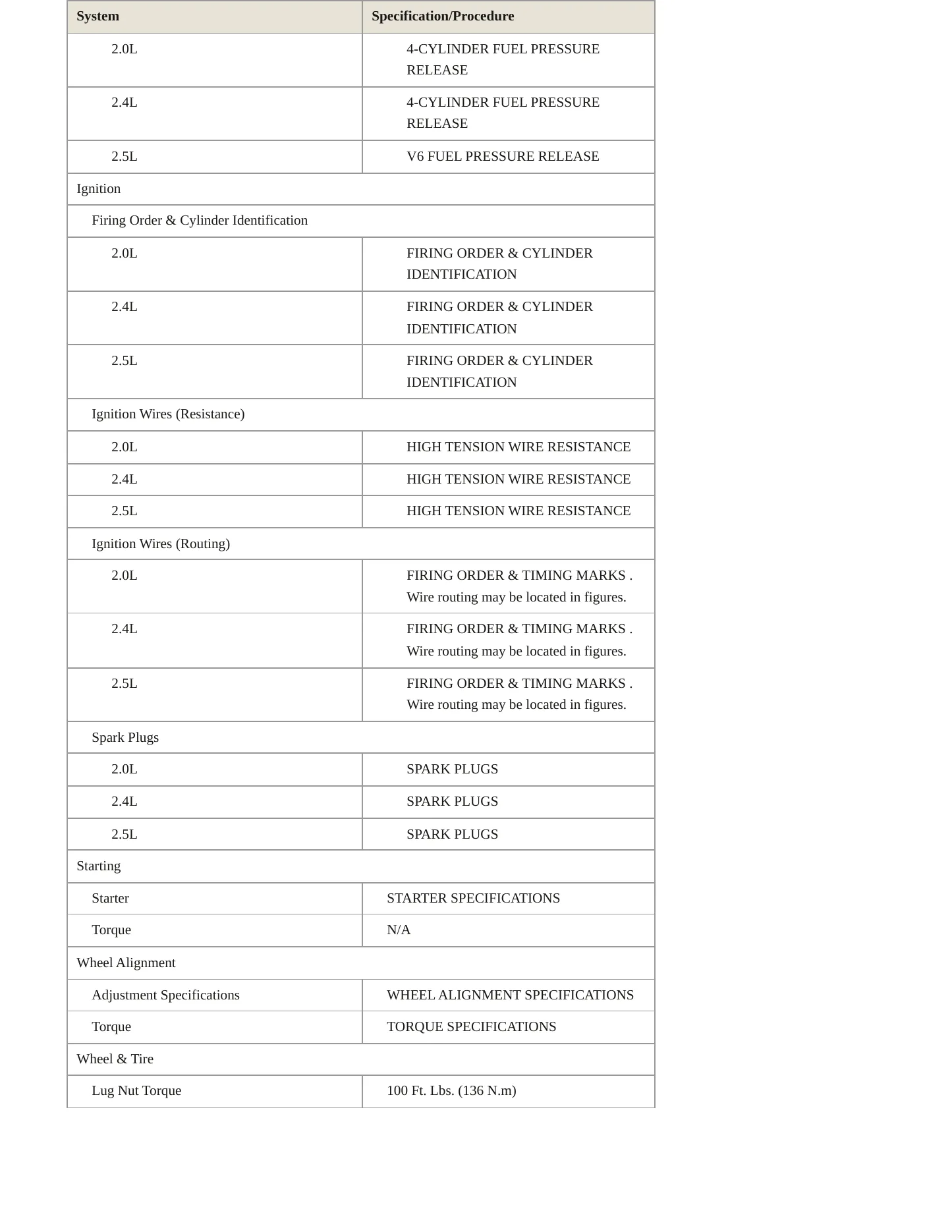 1998 Chrysler Cirrus service manual page 4
