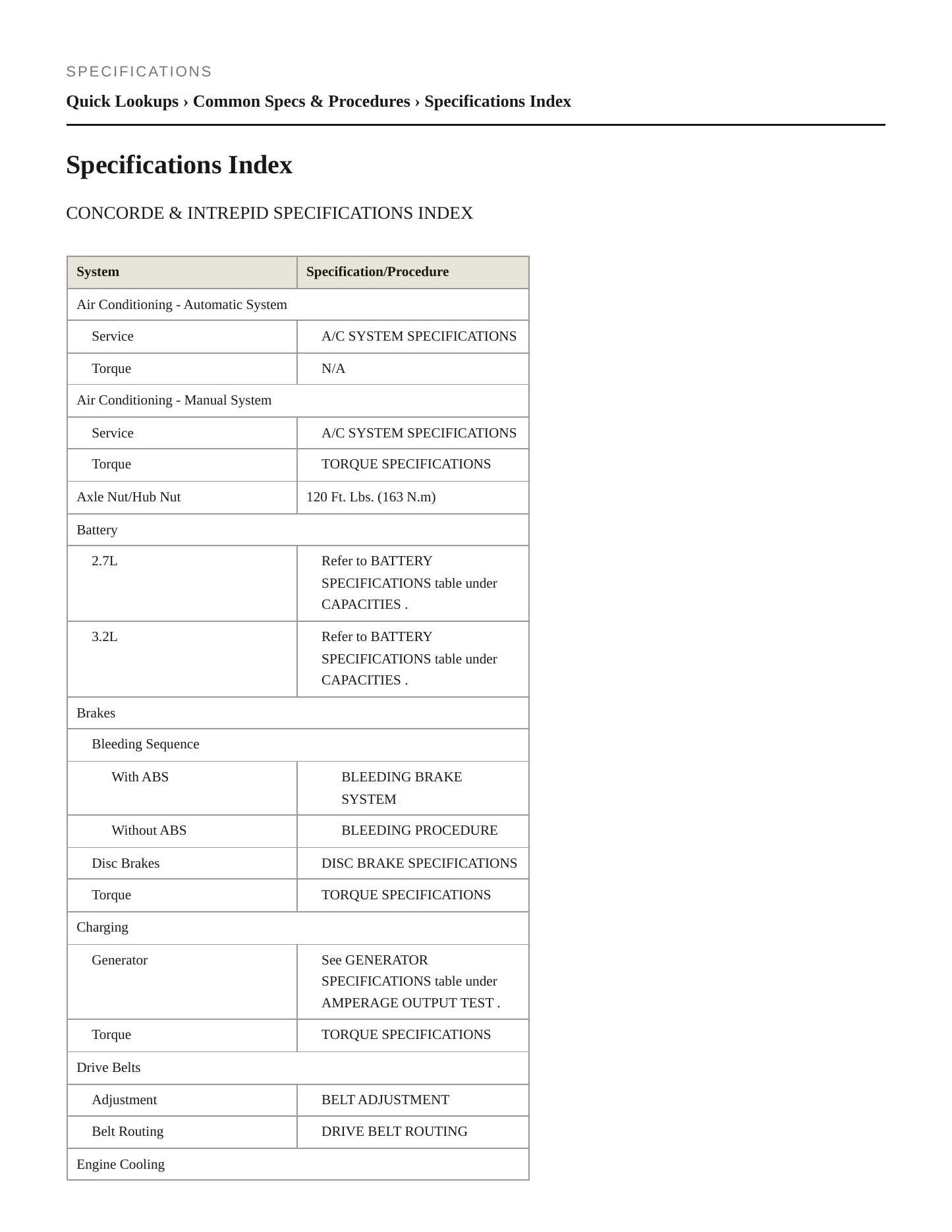 1998 Chrysler Concorde service manual page 2