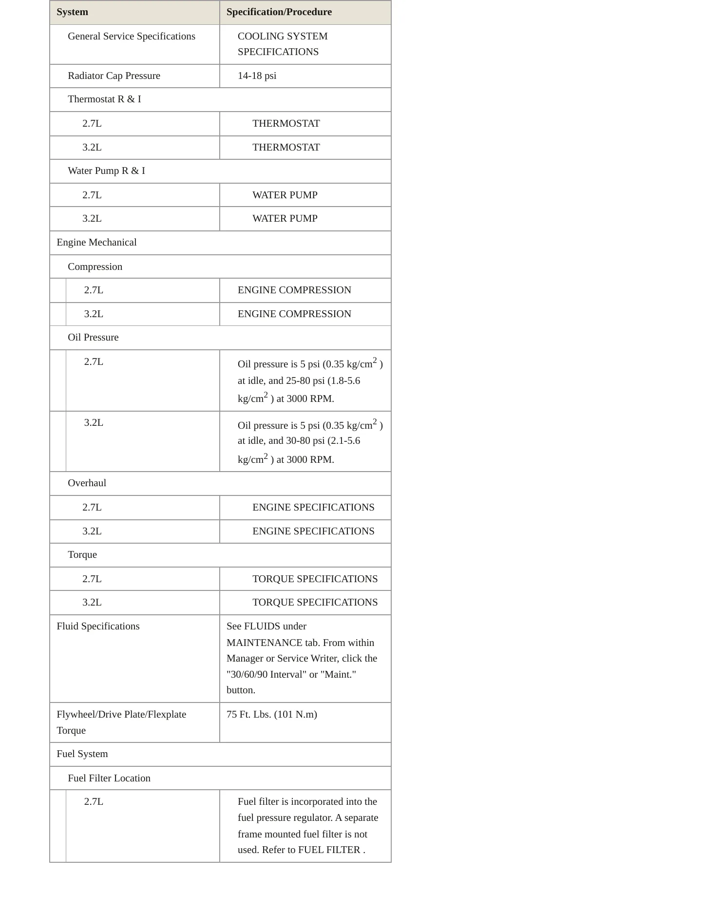 1998 Chrysler Concorde service manual page 3
