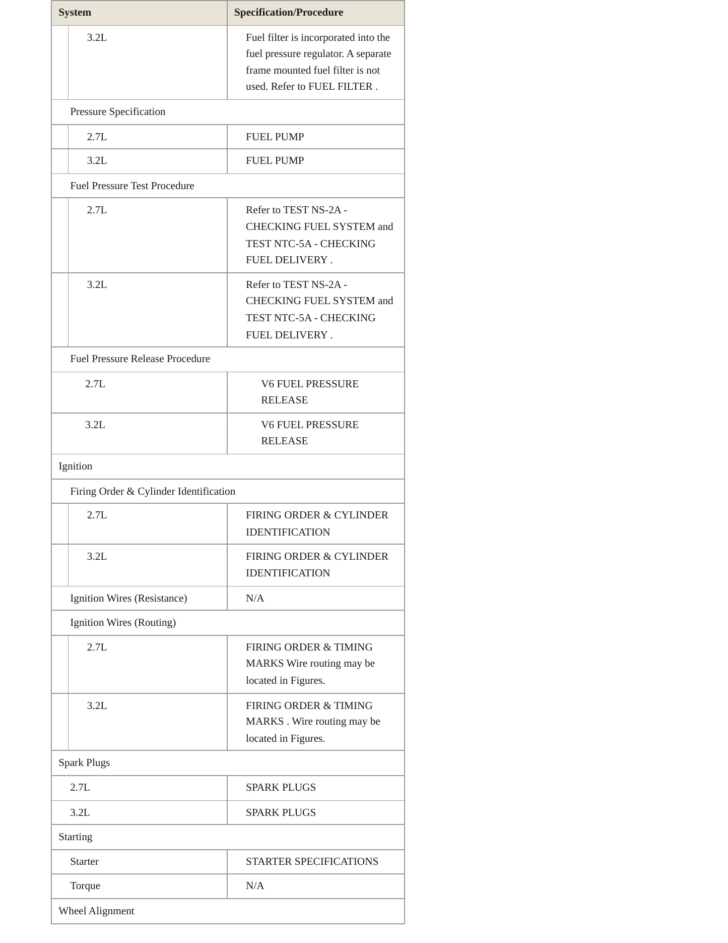 1998 Chrysler Concorde service manual page 4