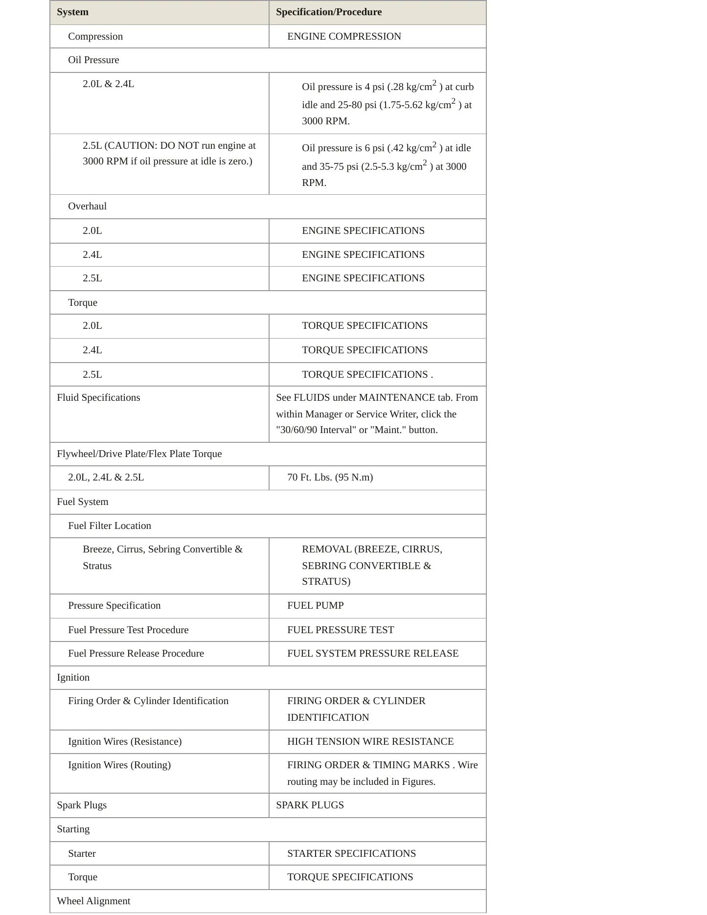 1999 Chrysler Cirrus service manual page 3