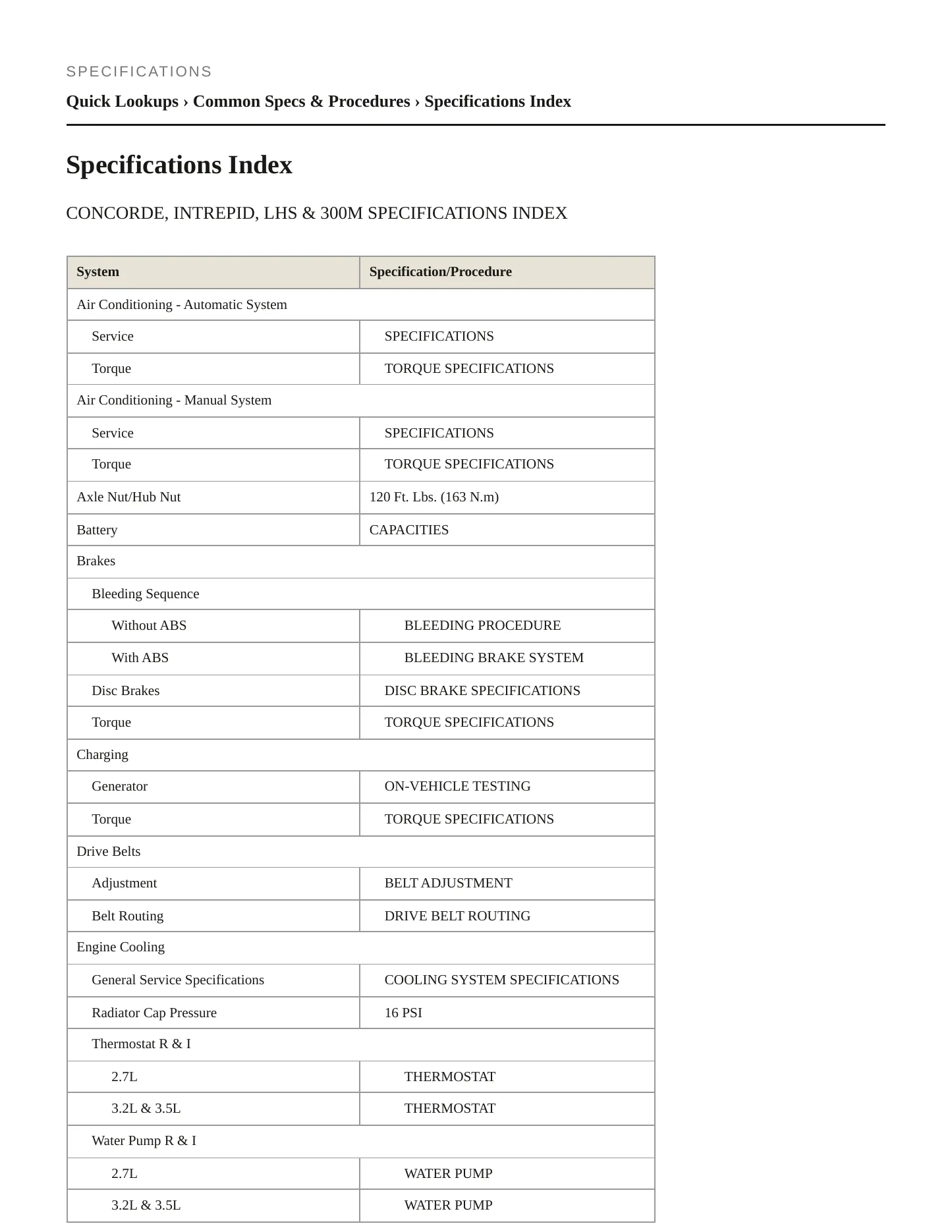 1999 Chrysler Concorde service manual page 2