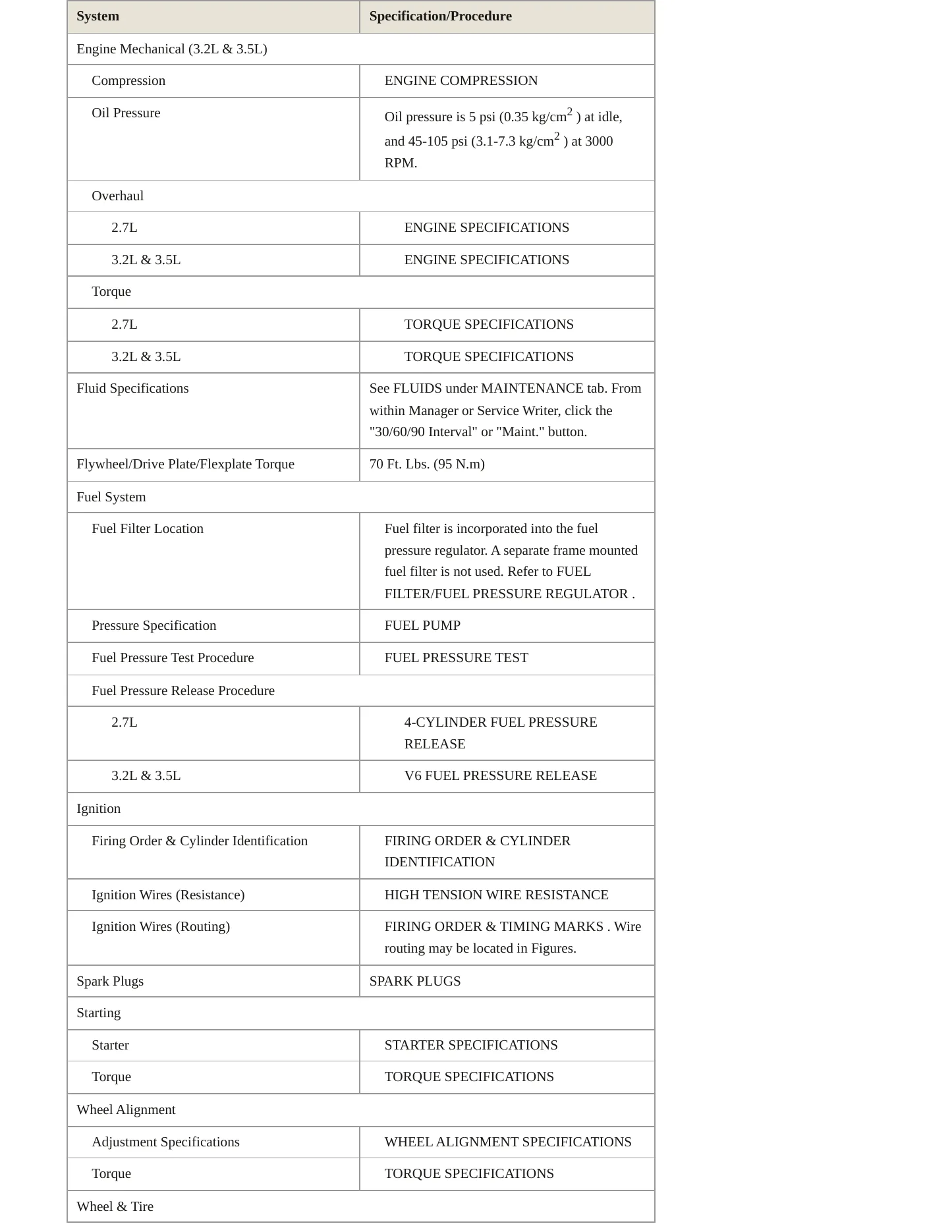 1999 Chrysler Concorde service manual page 3