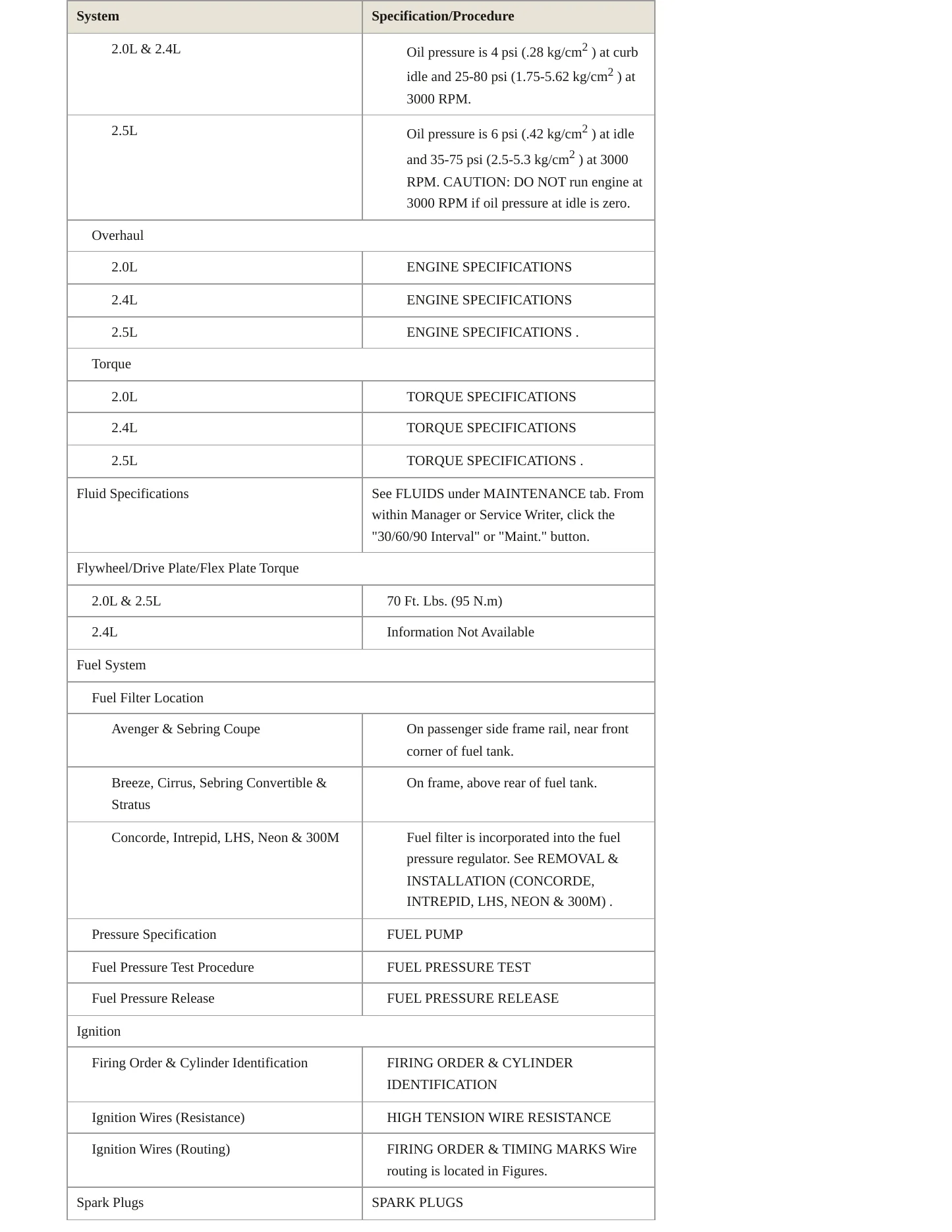 2000 Chrysler Cirrus service manual page 3