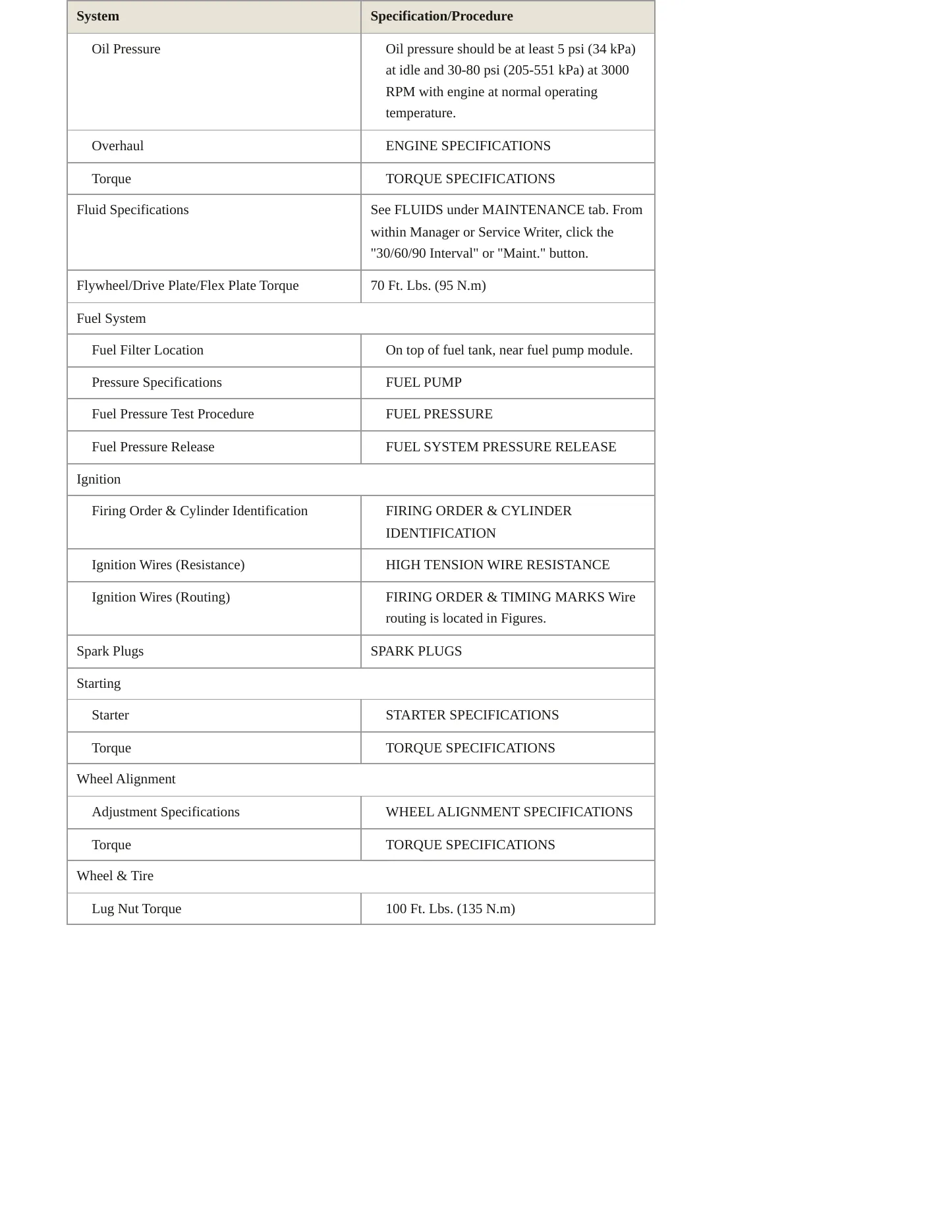 2000 Chrysler Grand Voyager Service and Repair Manual preview page 3