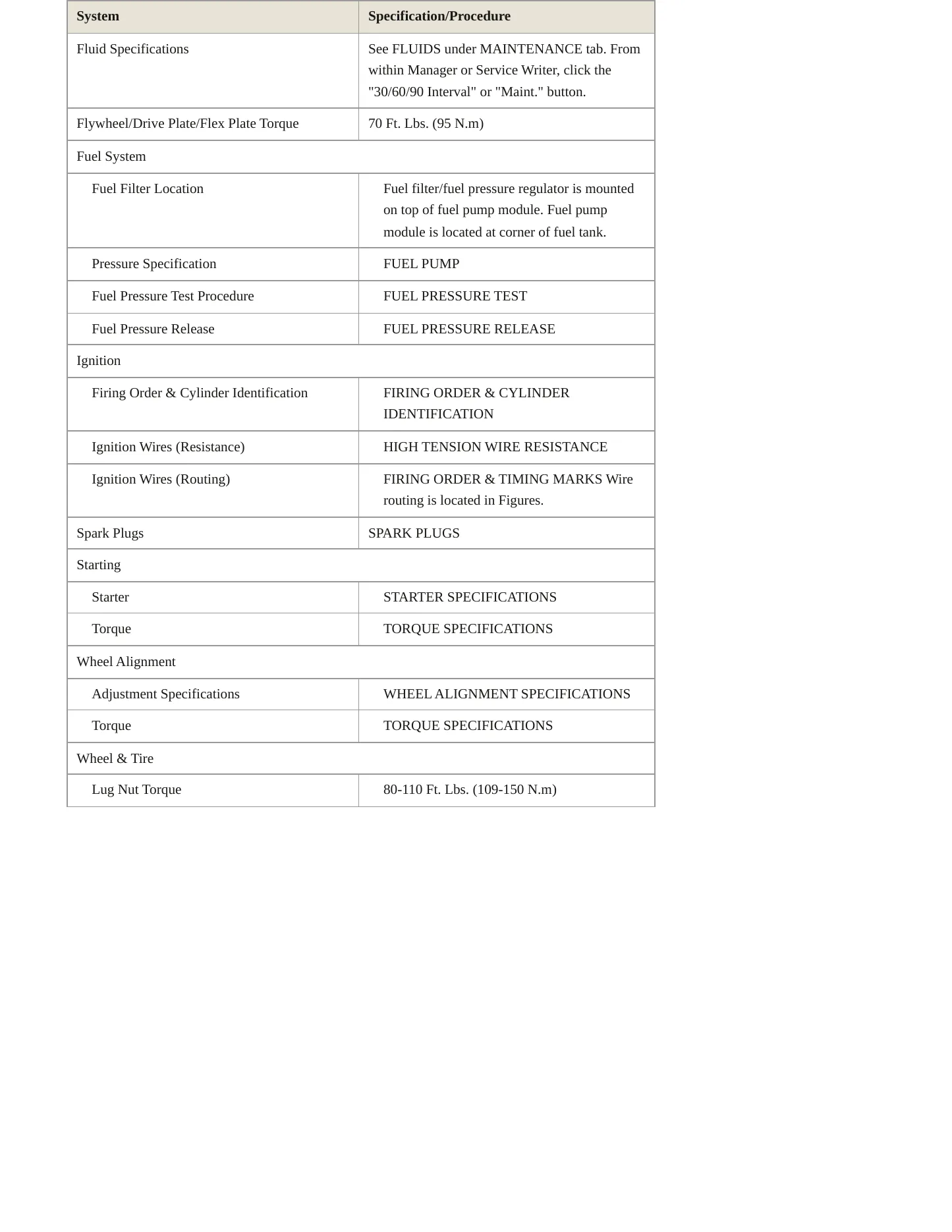 2000 Chrysler Neon Service and Repair Manual preview page 3