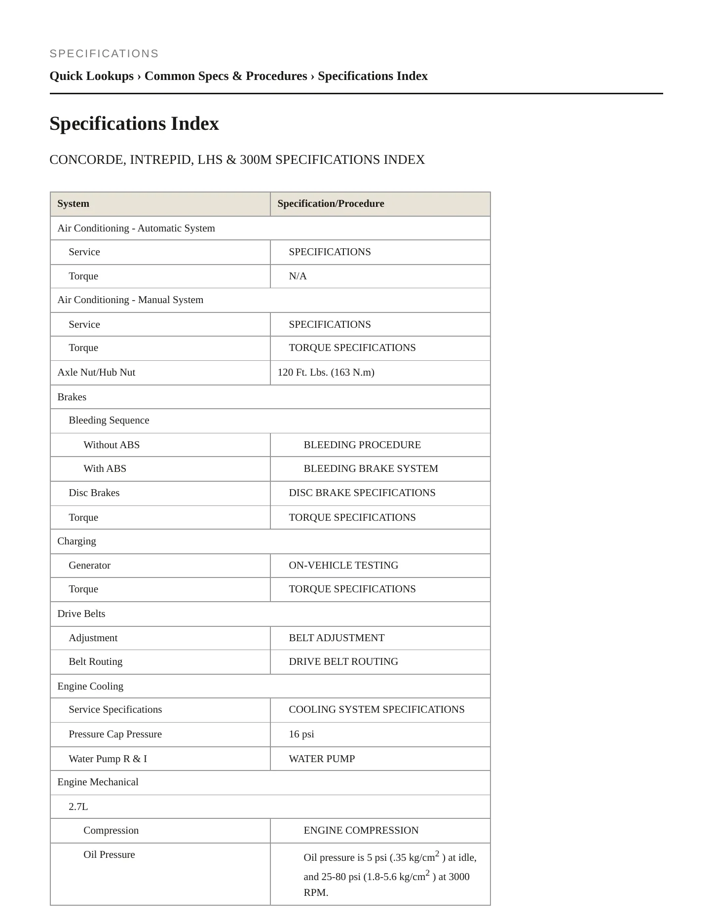 2001 Chrysler Concorde service manual page 2