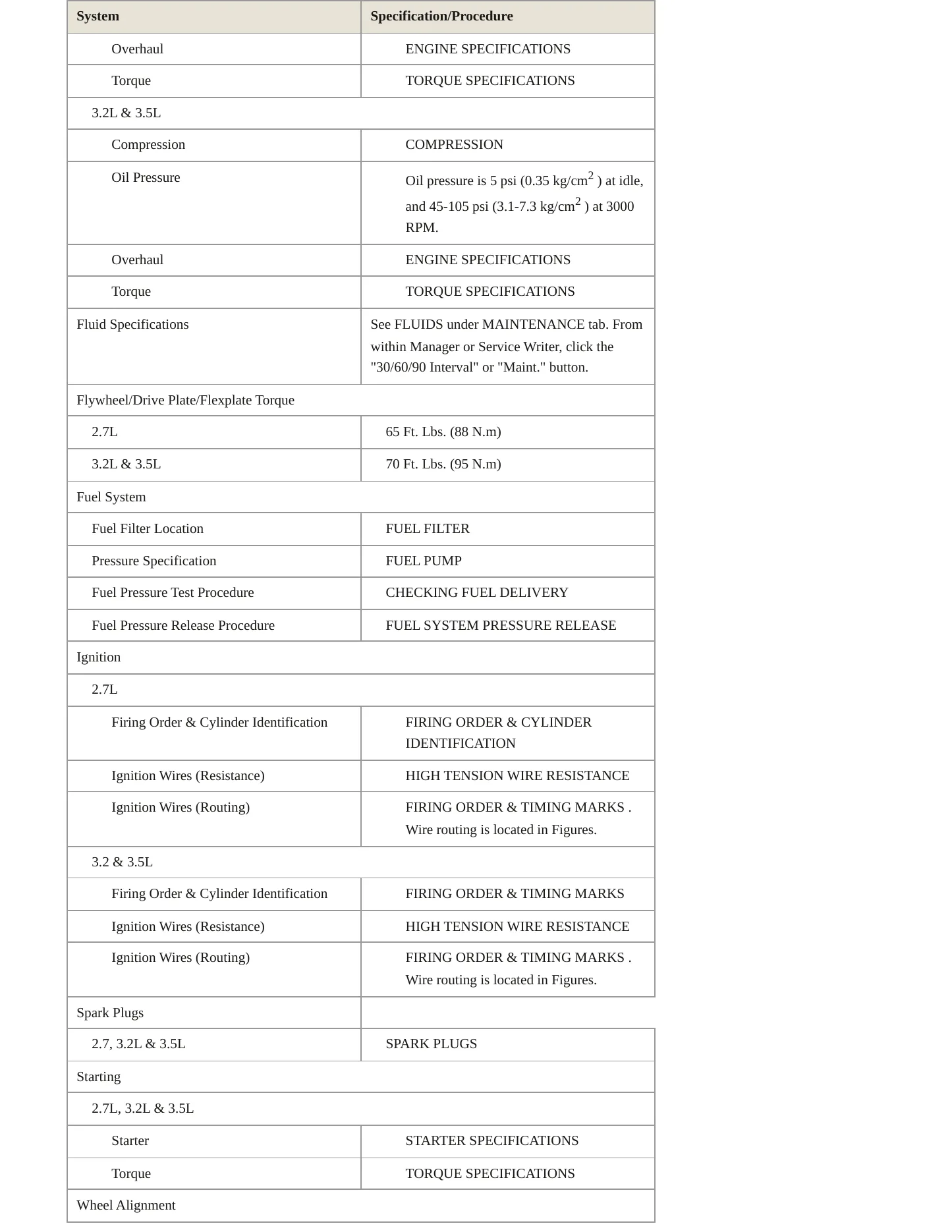 2001 Chrysler Concorde service manual page 3