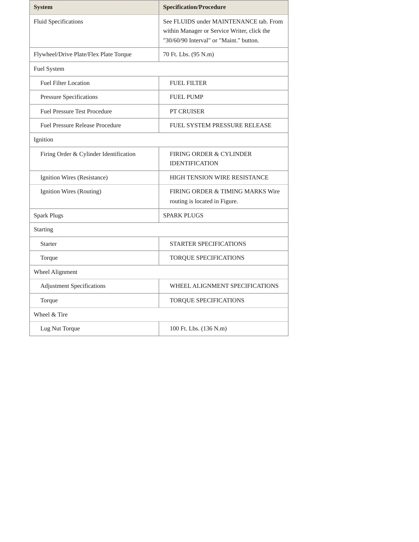 2001 Chrysler PT Cruiser Service and Repair Manual preview page 3