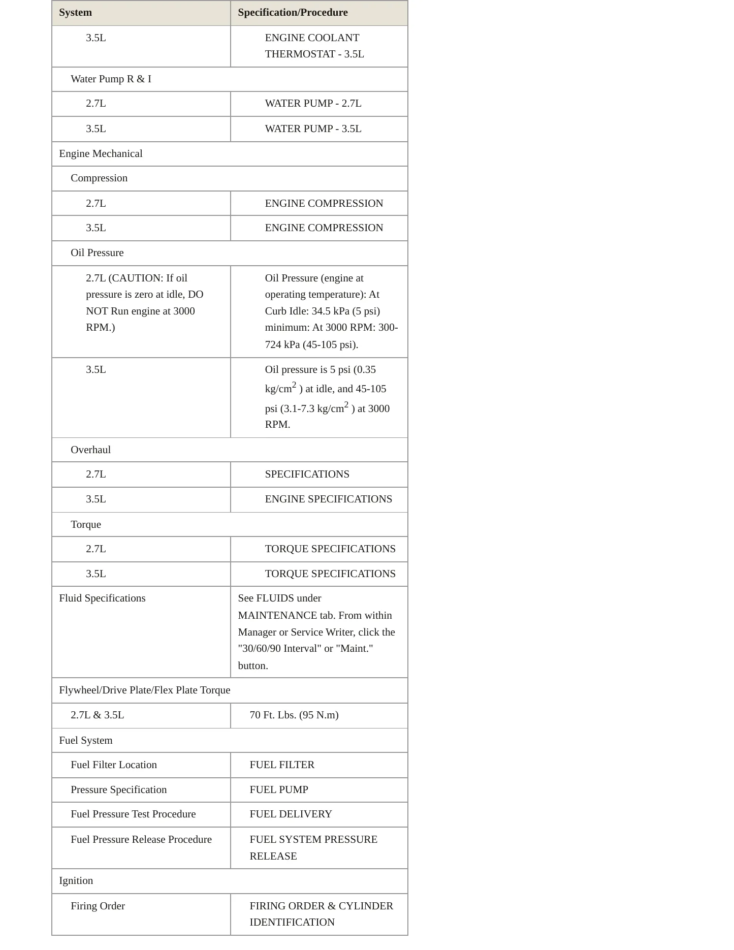 2002 Chrysler Concorde service manual page 3