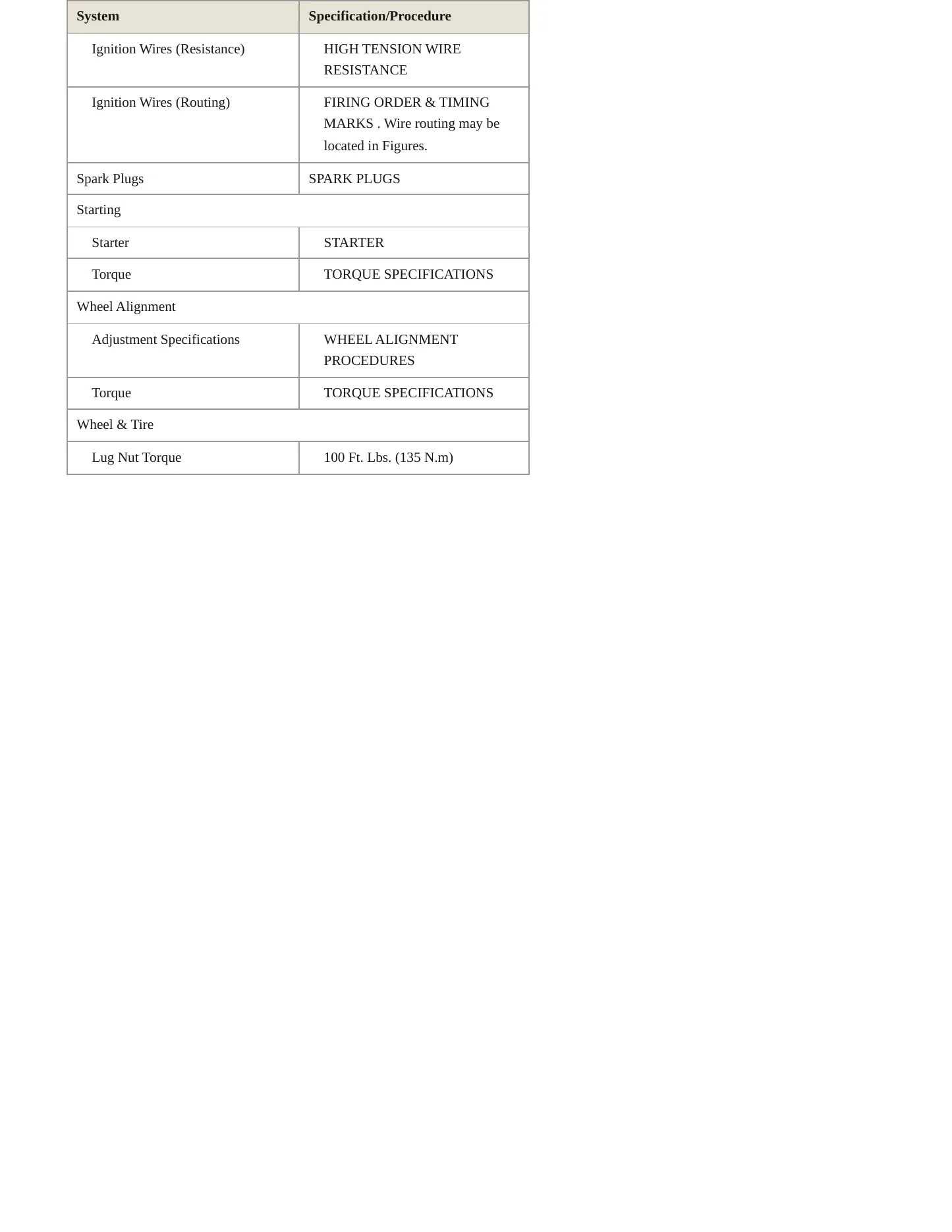 2002 Chrysler Concorde service manual page 4