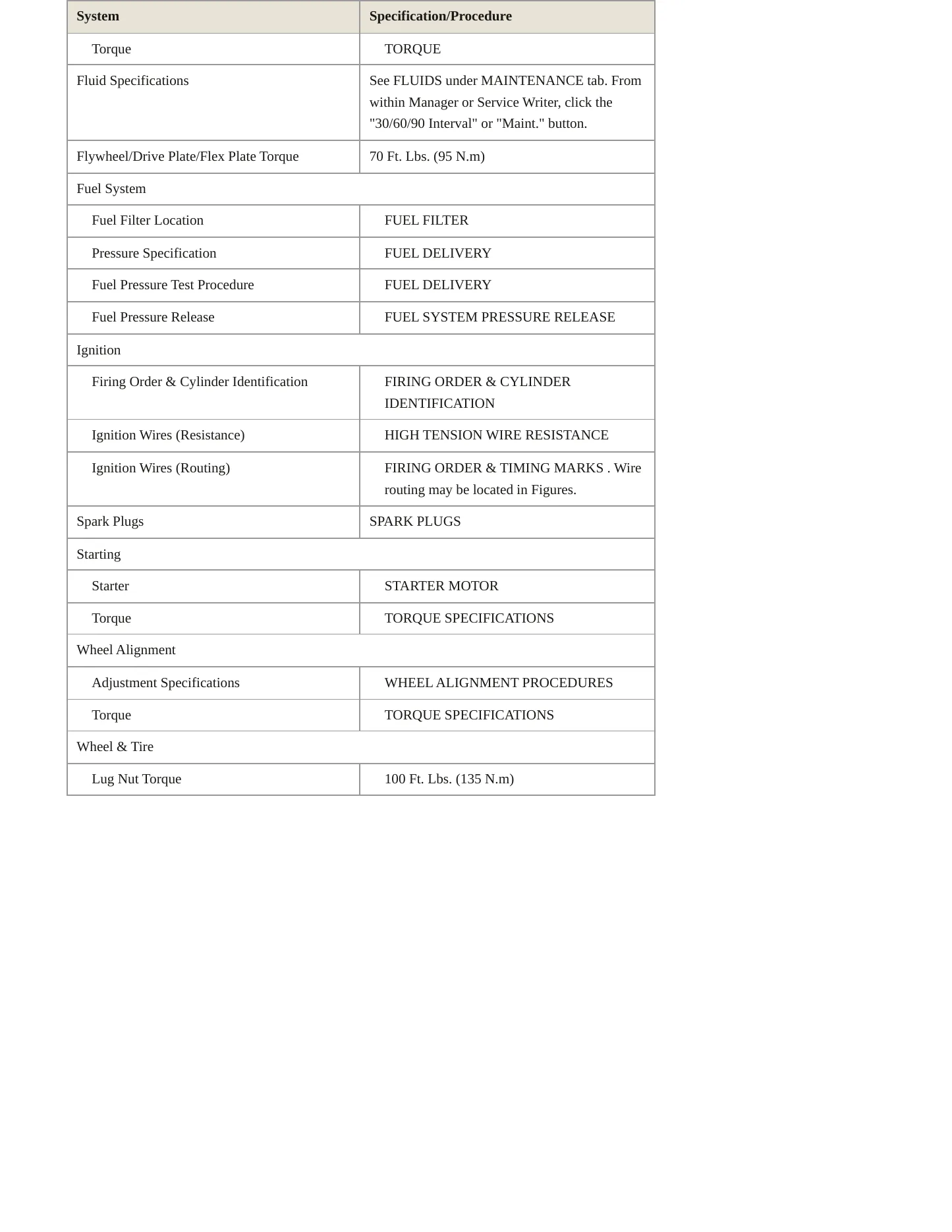 2002 Chrysler Neon service manual page 3