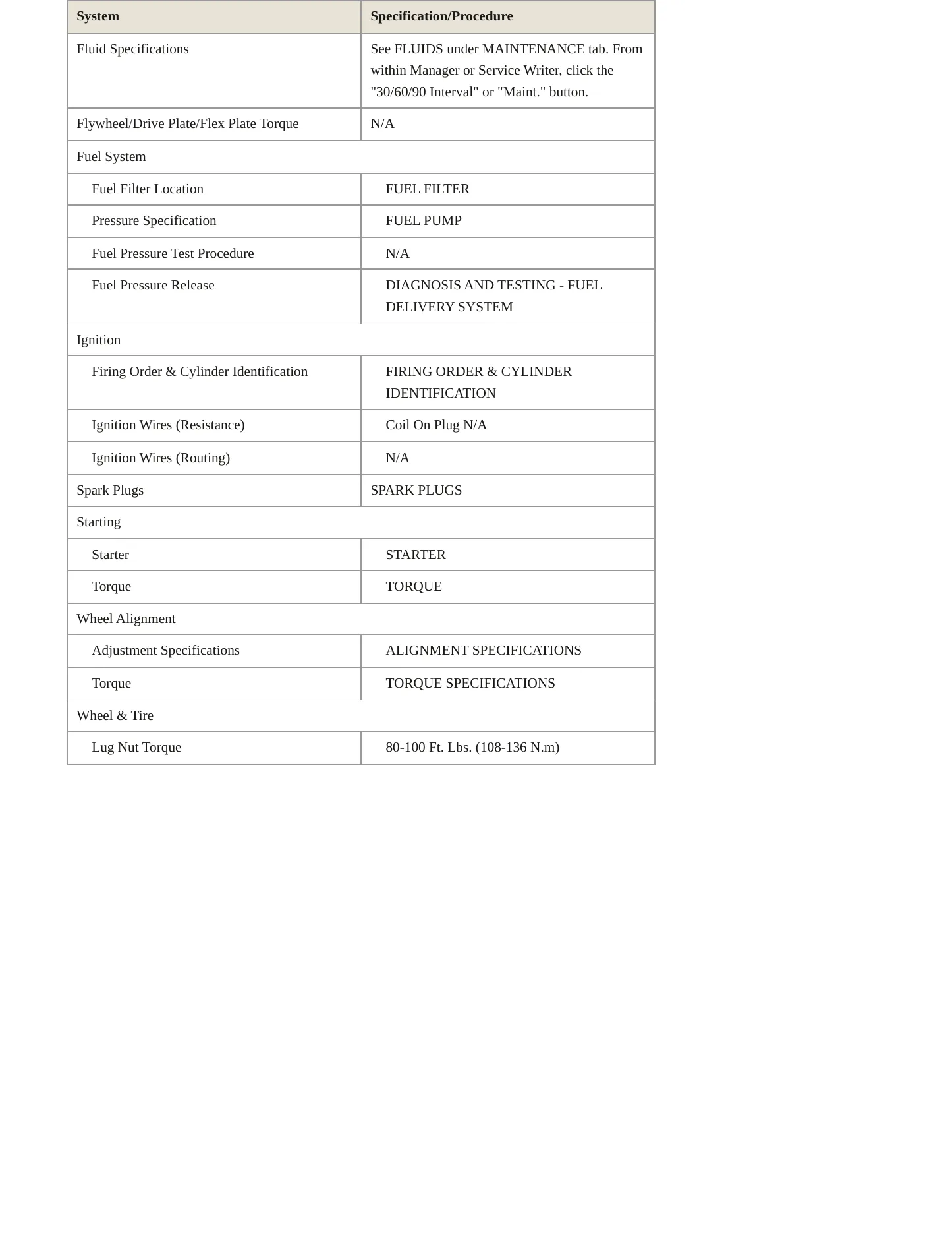 2002 Chrysler Prowler Service and Repair Manual preview page 3