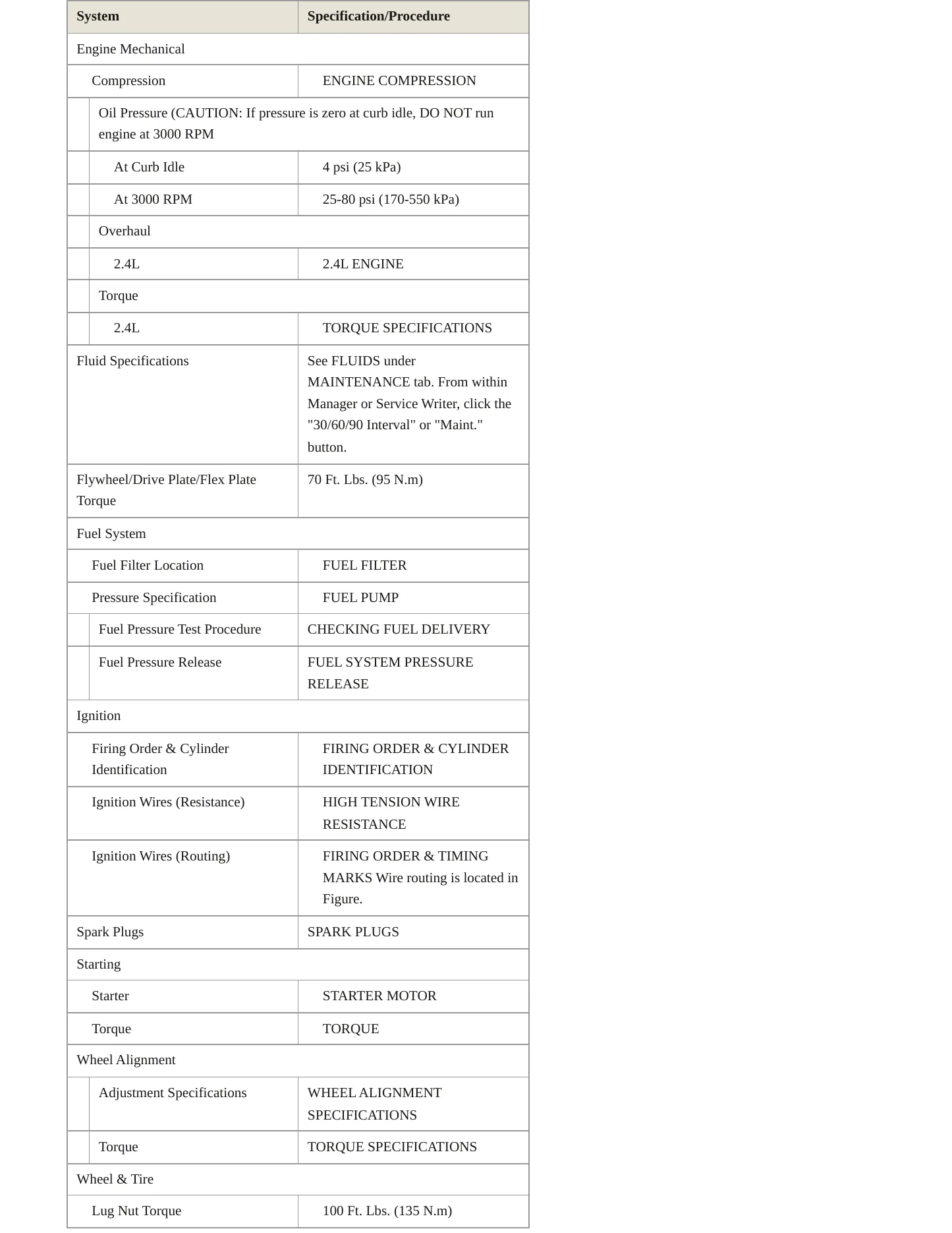 2002 Chrysler PT Cruiser Service and Repair Manual preview page 3