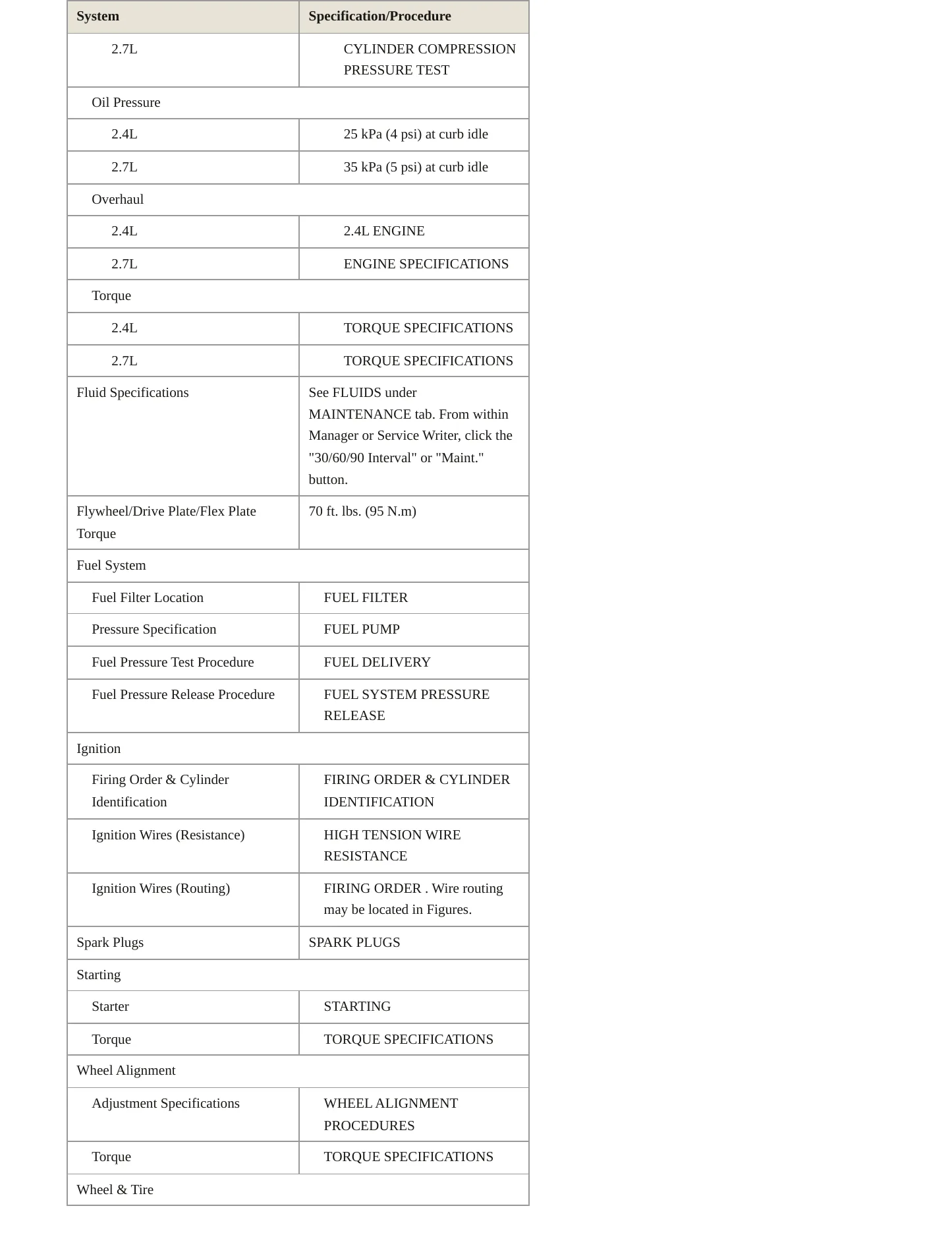 2002 Chrysler Sebring Service and Repair Manual preview page 3
