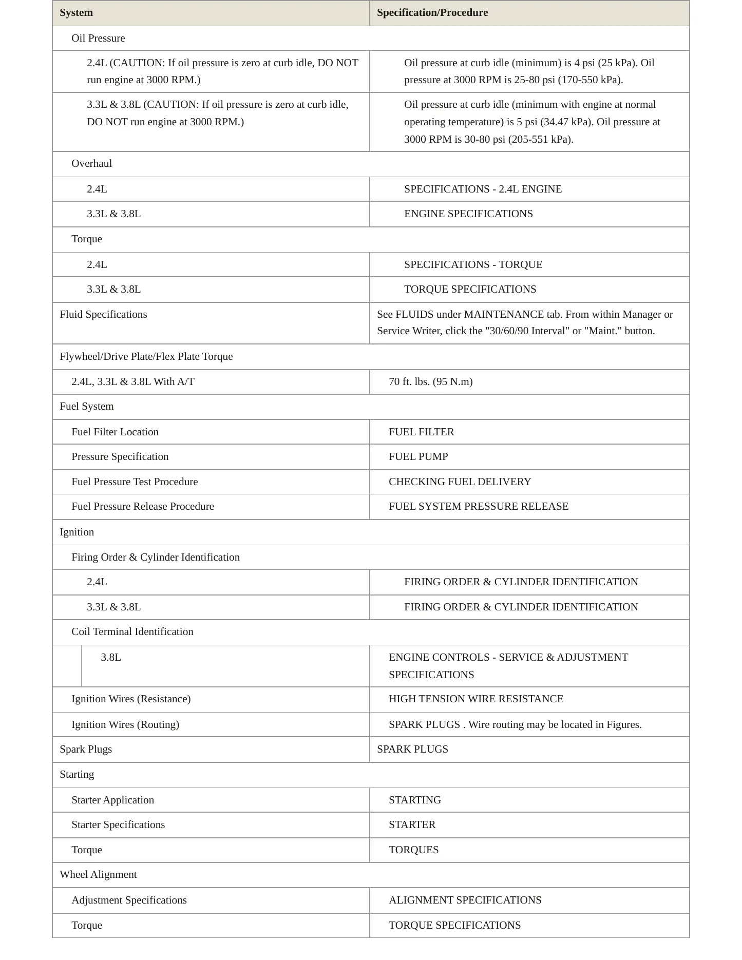 2002 Chrysler Town & Country Service and Repair Manual preview page 3