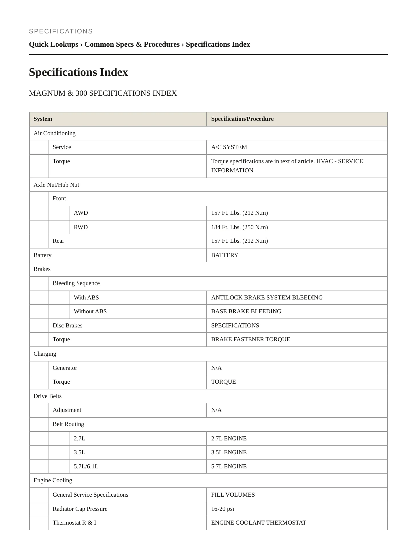 2005 Chrysler 300 Service and Repair Manual preview page 2