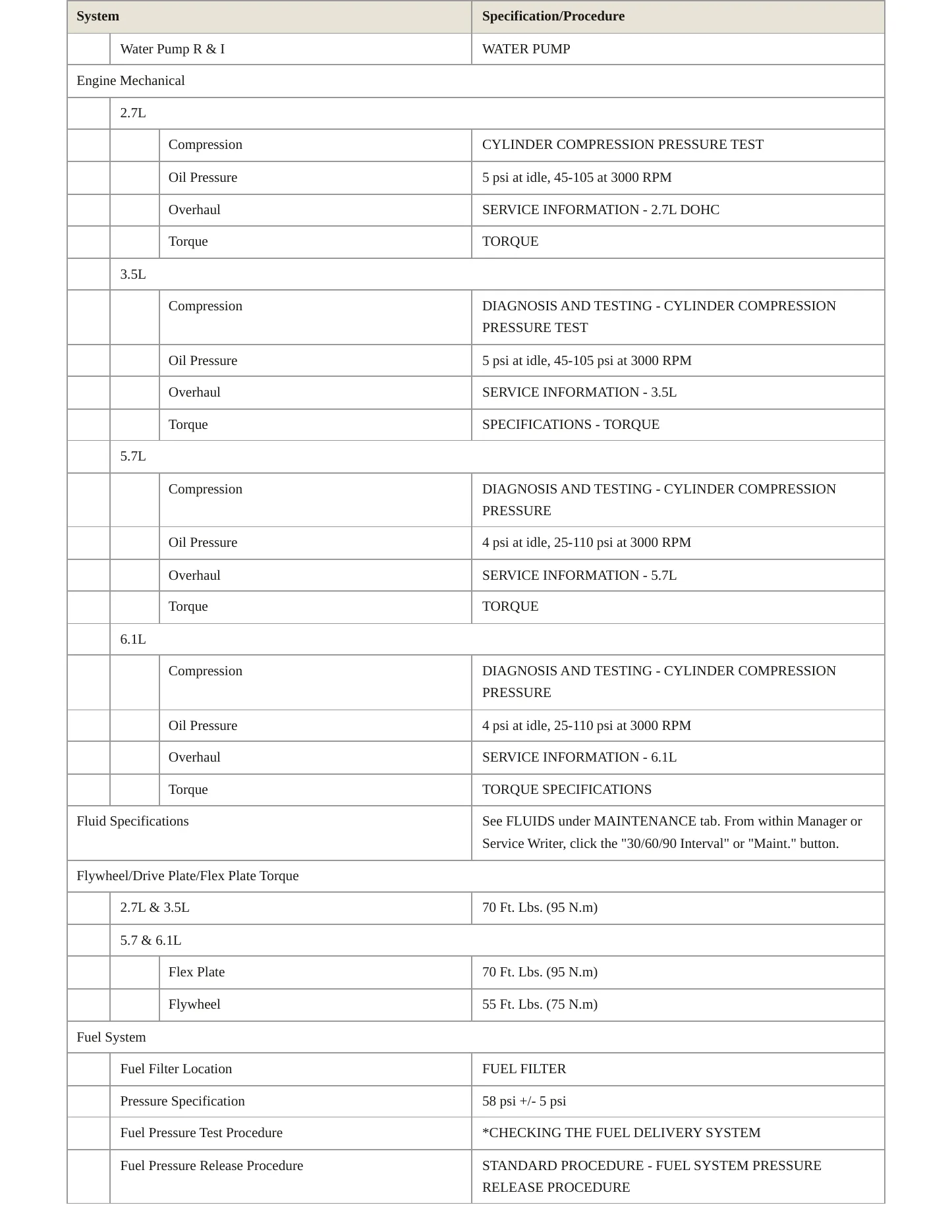 2005 Chrysler 300 Service and Repair Manual preview page 3
