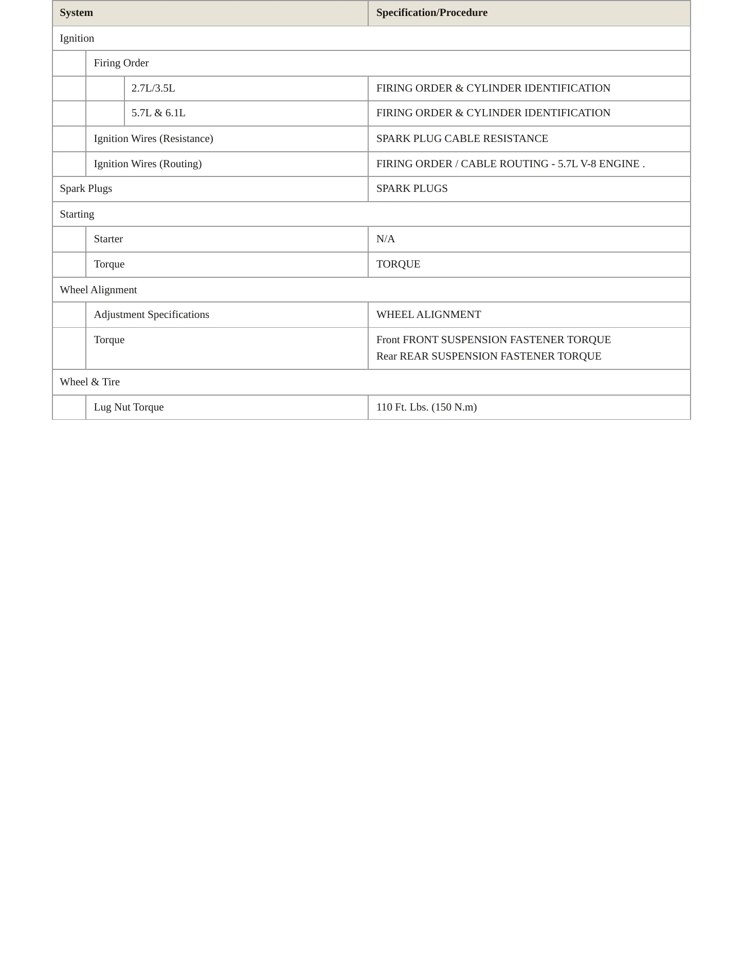 2005 Chrysler 300 Service and Repair Manual preview page 4