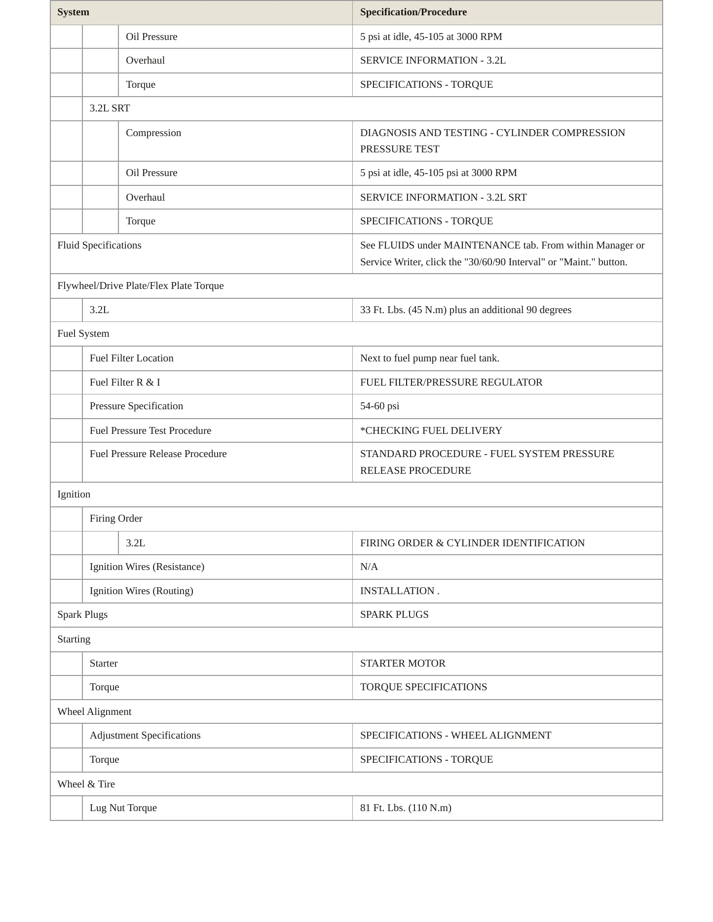 2005 Chrysler Crossfire Service and Repair Manual preview page 3