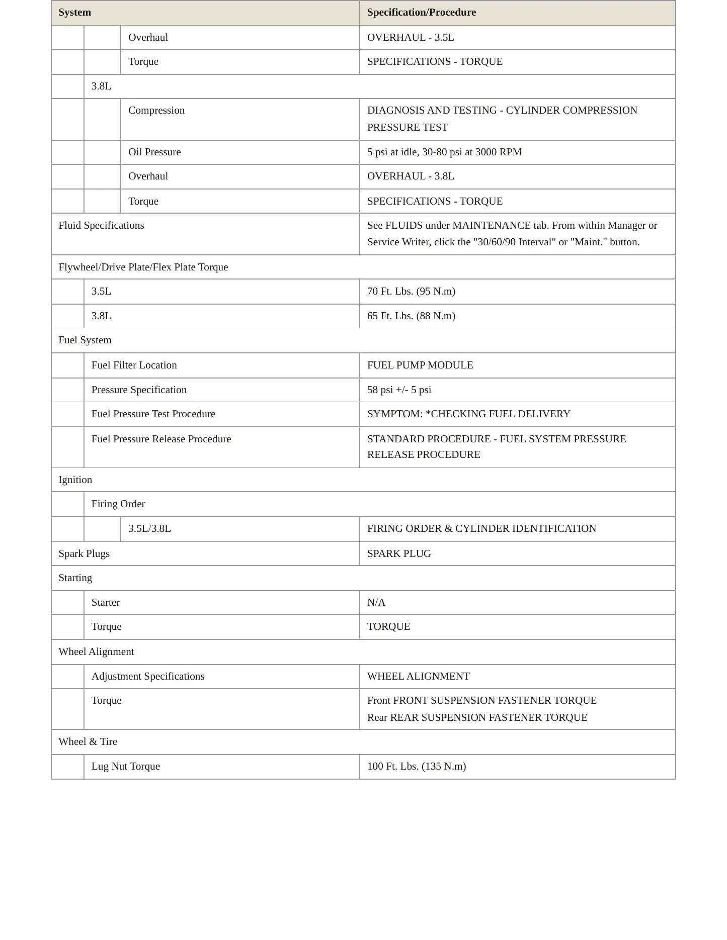 2005 Chrysler Pacifica Service and Repair Manual preview page 3