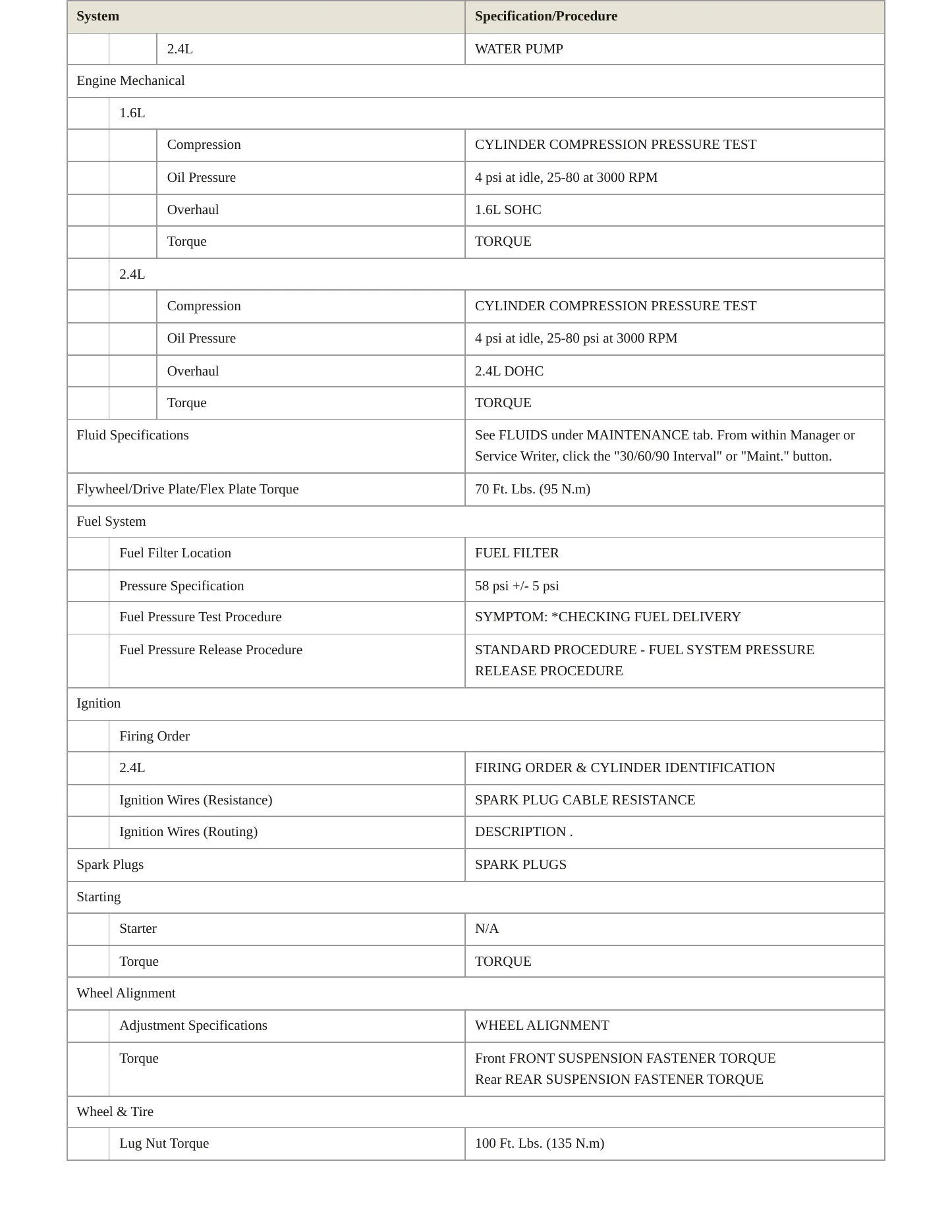 2005 Chrysler PT Cruiser Service and Repair Manual preview page 3