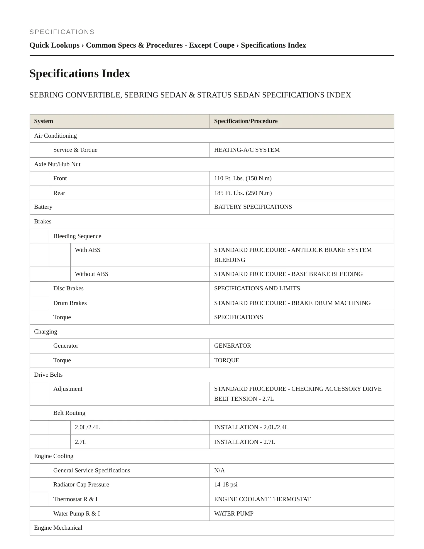 2005 Chrysler Sebring Service and Repair Manual preview page 2