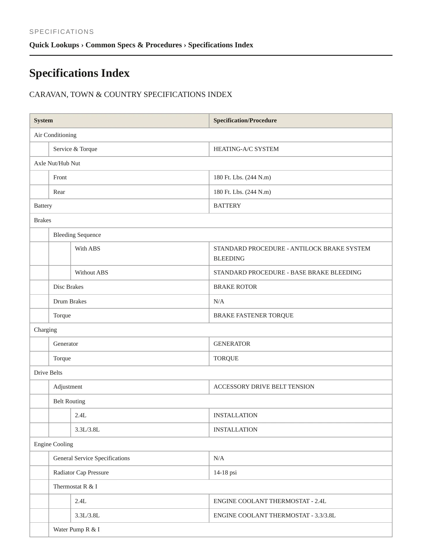 2005 Chrysler Town & Country Service and Repair Manual preview page 2