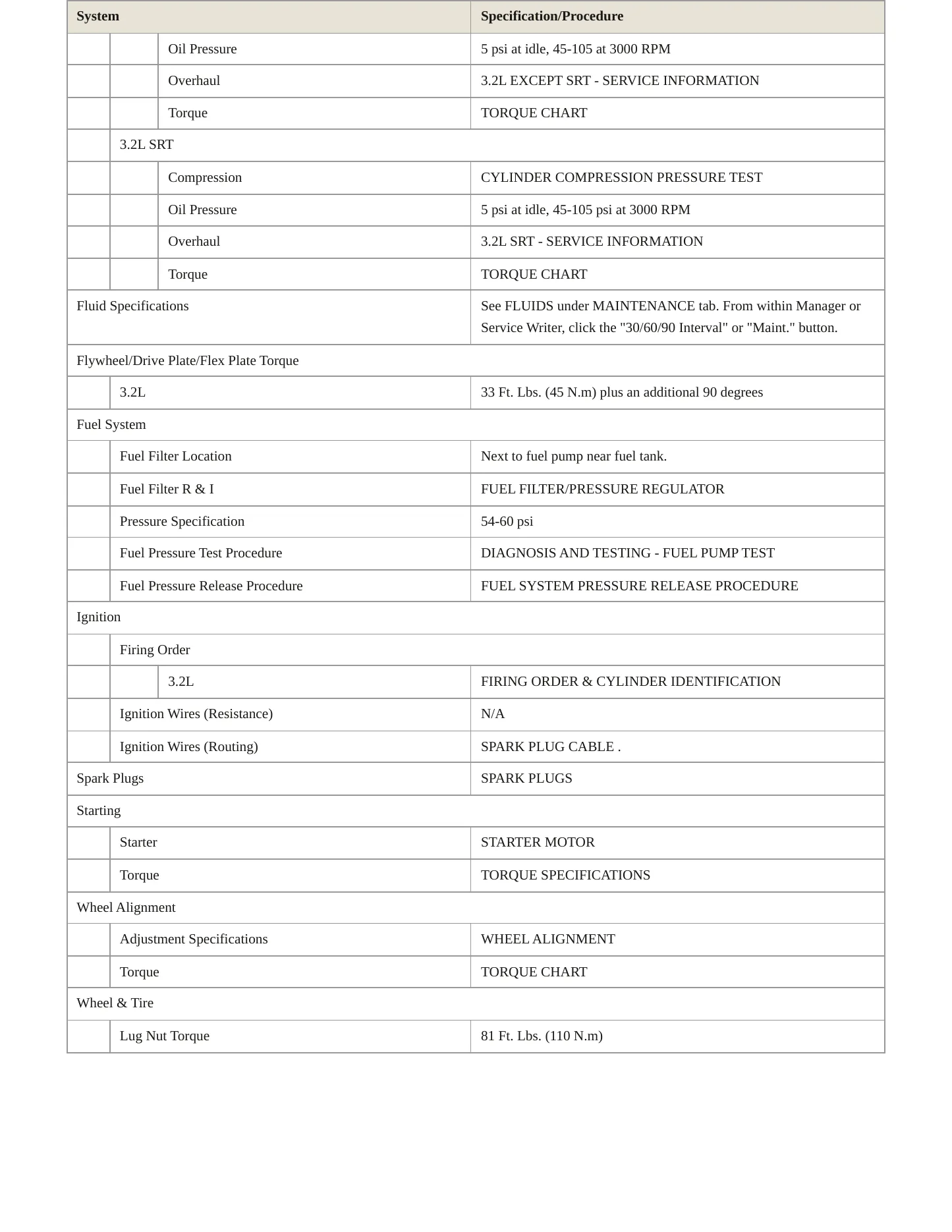 2006 Chrysler Crossfire Service and Repair Manual preview page 3