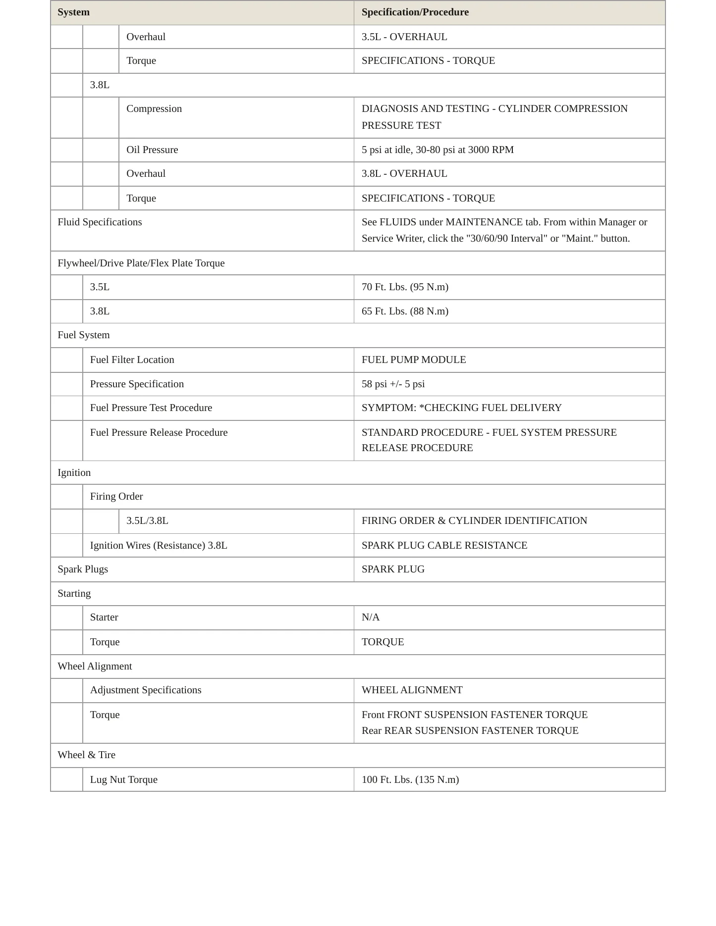 2006 Chrysler Pacifica Service and Repair Manual preview page 3