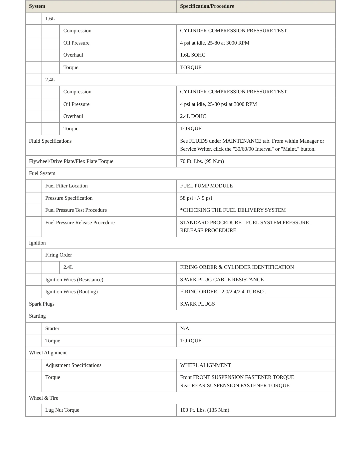 2006 Chrysler PT Cruiser Service and Repair Manual preview page 3
