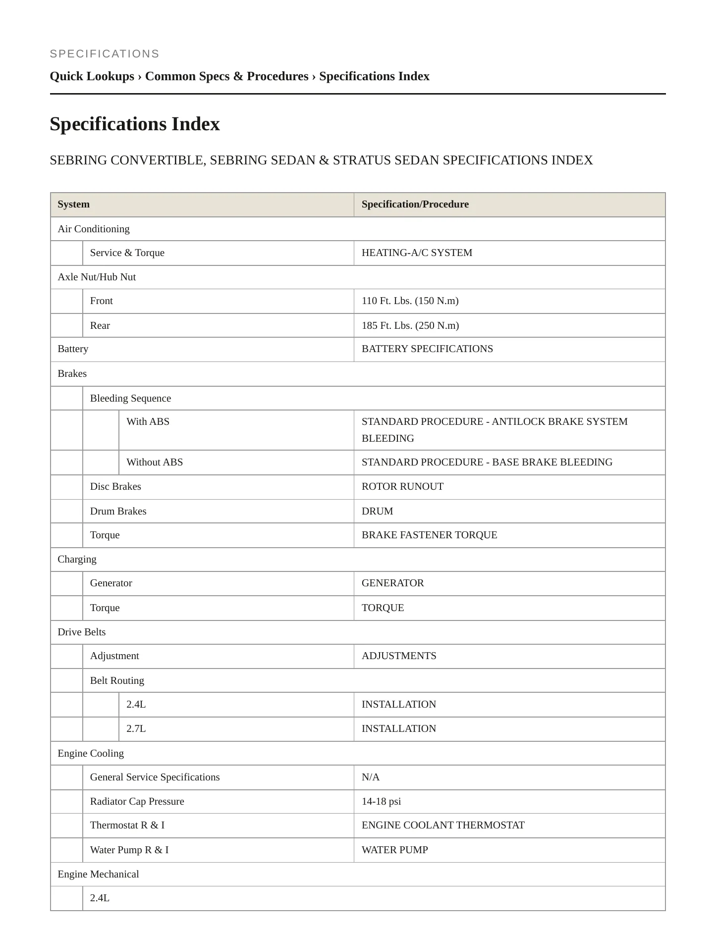2006 Chrysler Sebring Service and Repair Manual preview page 2