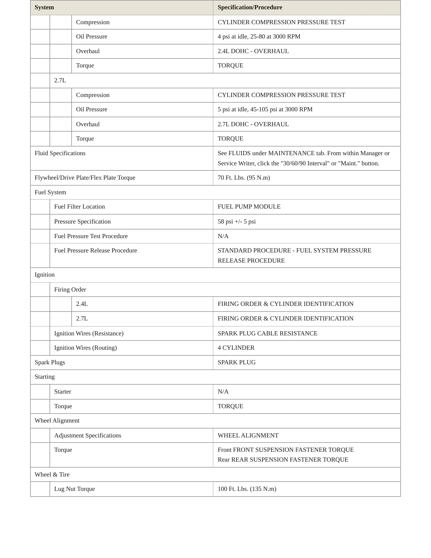 2006 Chrysler Sebring Service and Repair Manual preview page 3