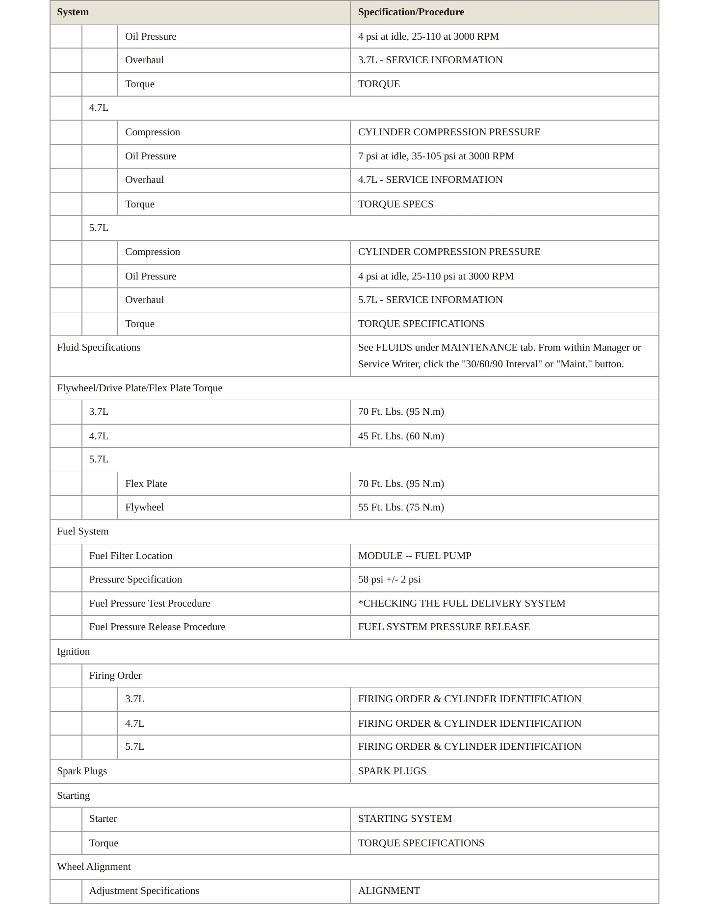 2007 Chrysler Aspen Service and Repair Manual preview page 3