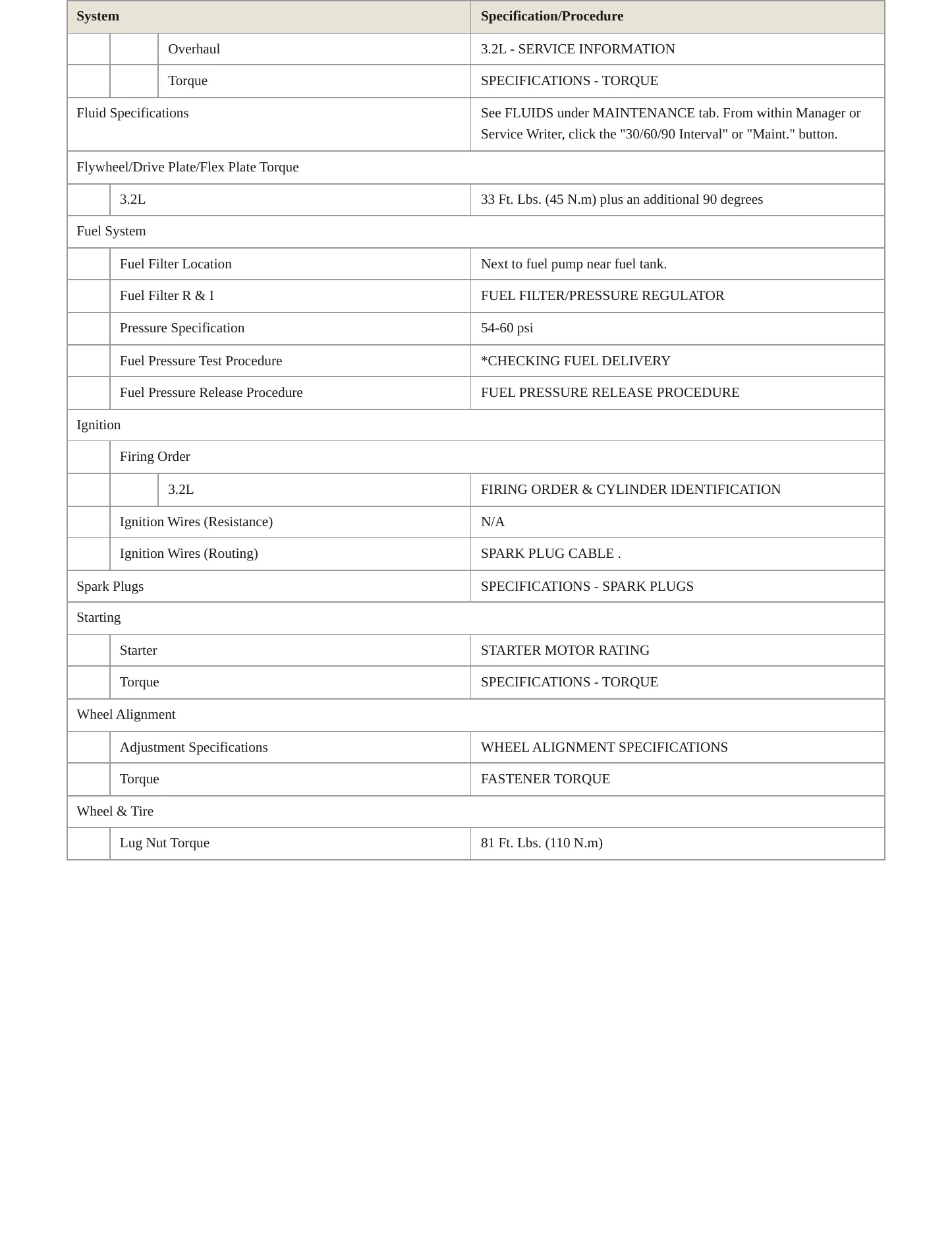 2007 Chrysler Crossfire Service and Repair Manual preview page 3