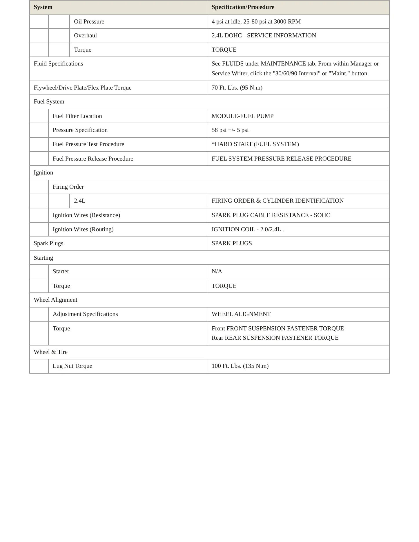 2007 Chrysler PT Cruiser Service and Repair Manual preview page 3
