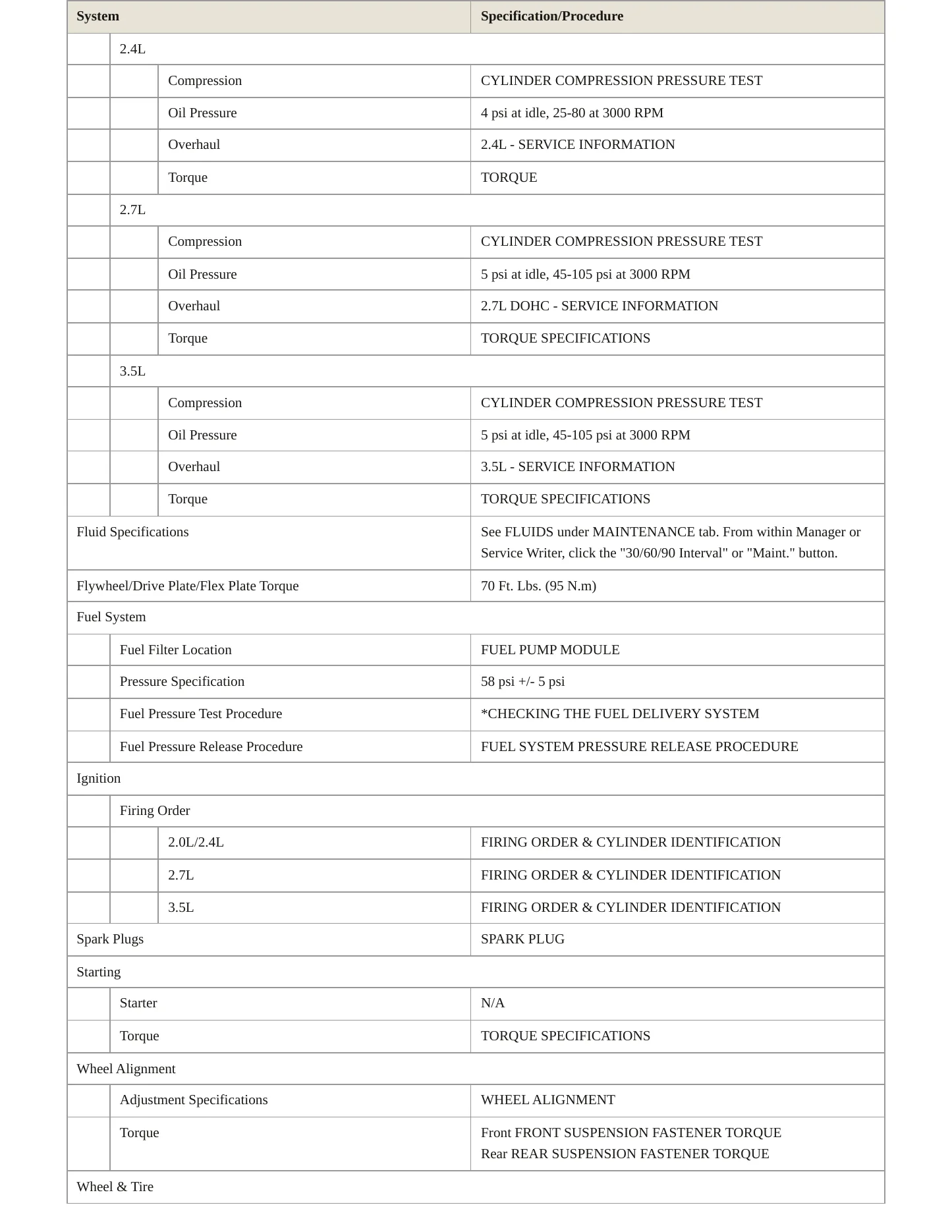 2007 Chrysler Sebring Service and Repair Manual preview page 3