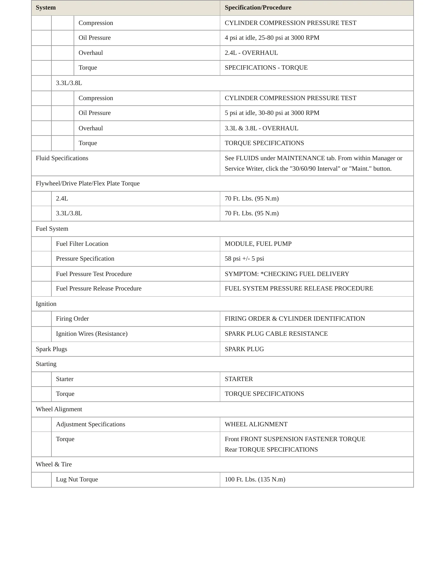 2007 Chrysler Town & Country service manual page 3