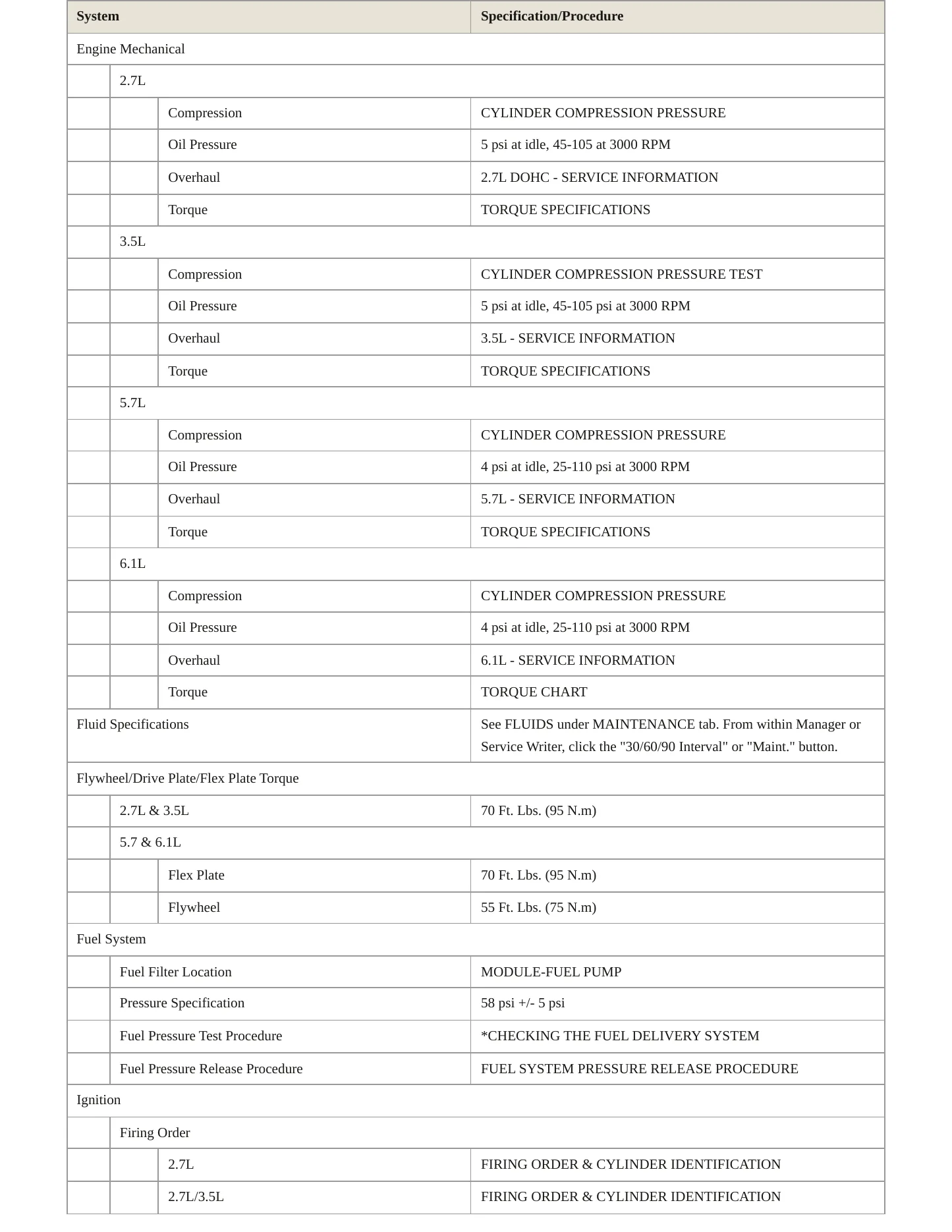 2008 Chrysler 300 Service and Repair Manual preview page 3