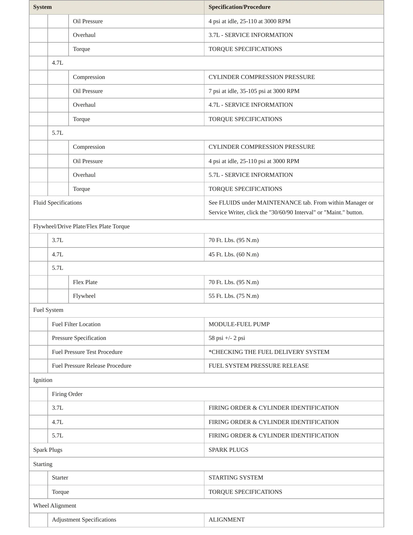 2008 Chrysler Aspen Service and Repair Manual preview page 3