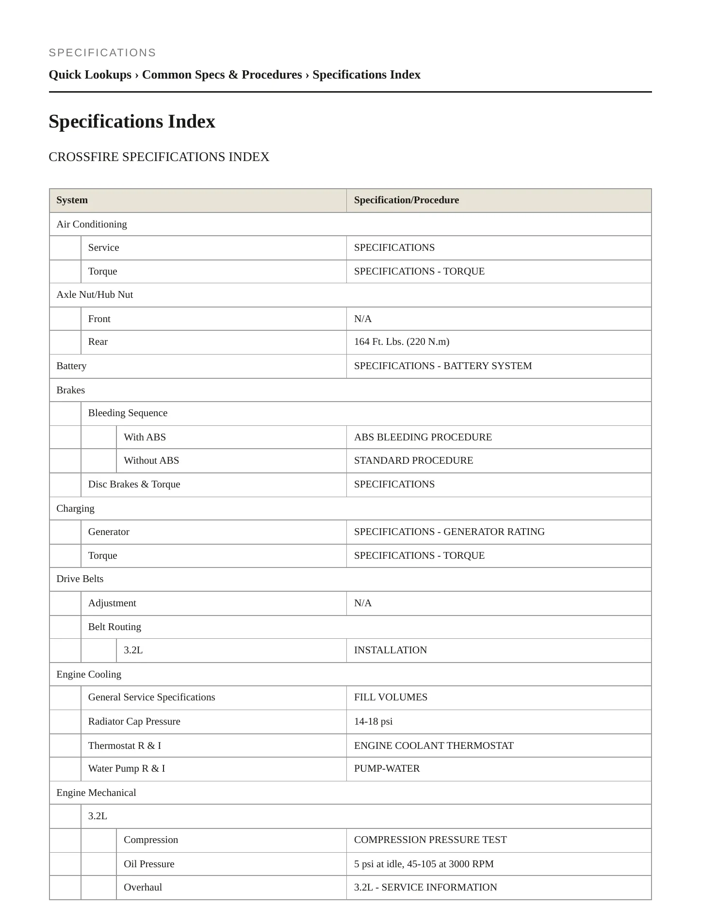 2008 Chrysler Crossfire Service and Repair Manual preview page 2