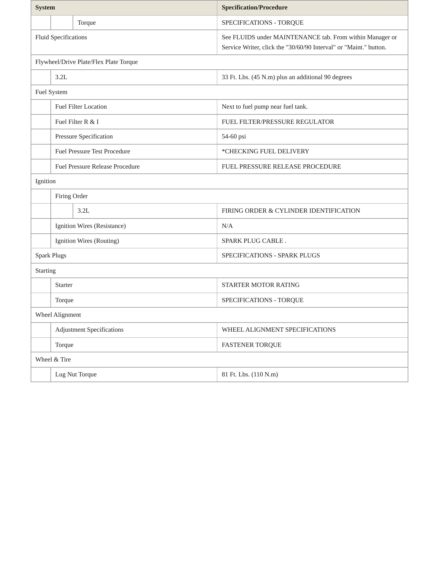2008 Chrysler Crossfire Service and Repair Manual preview page 3