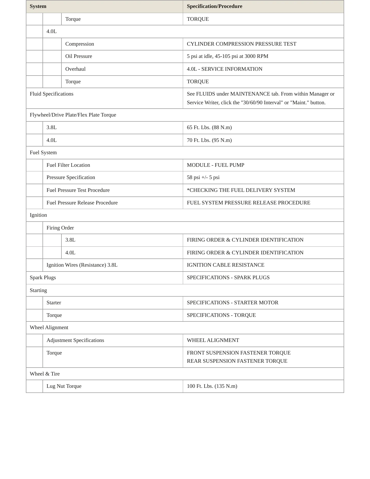 2008 Chrysler Pacifica Service and Repair Manual preview page 3