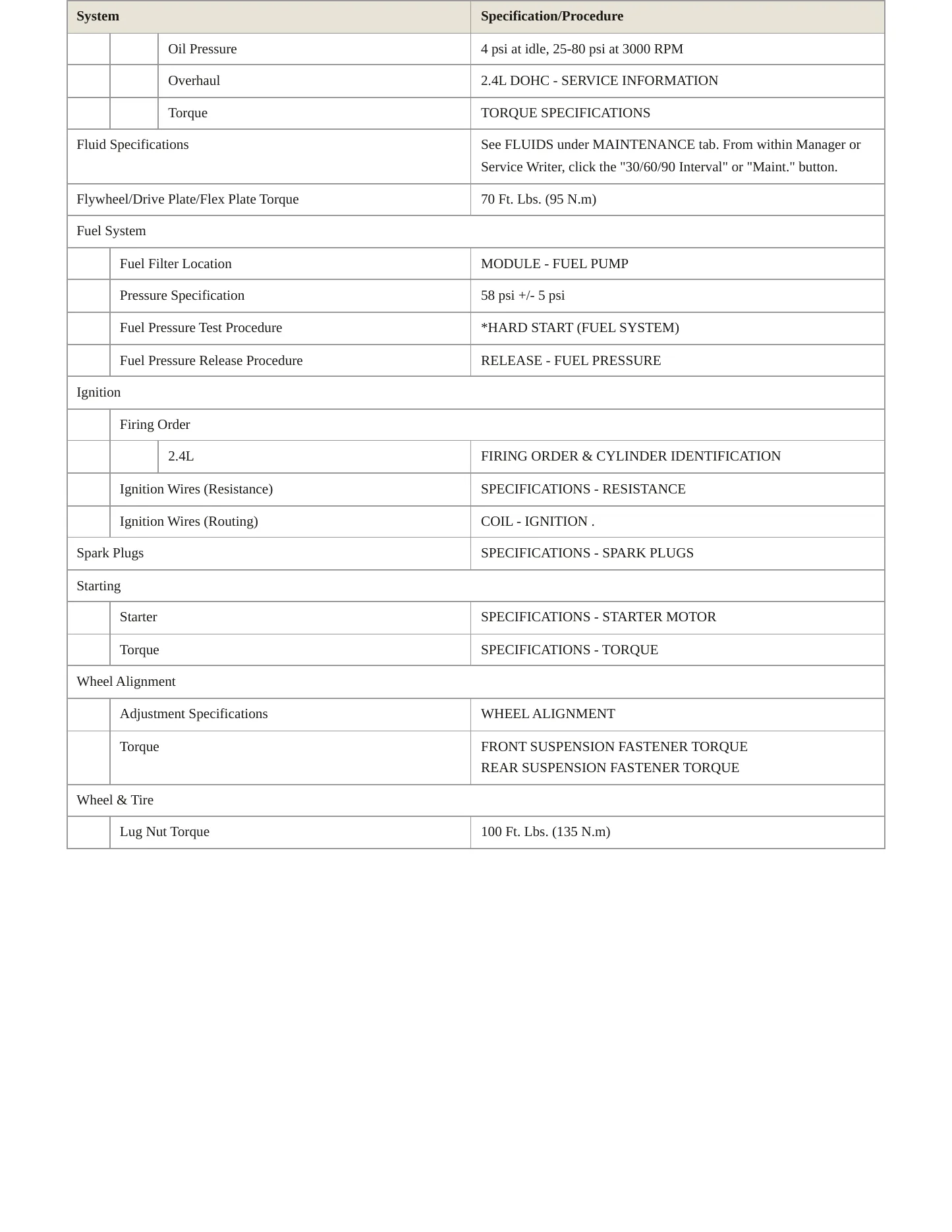 2008 Chrysler PT Cruiser Service and Repair Manual preview page 3