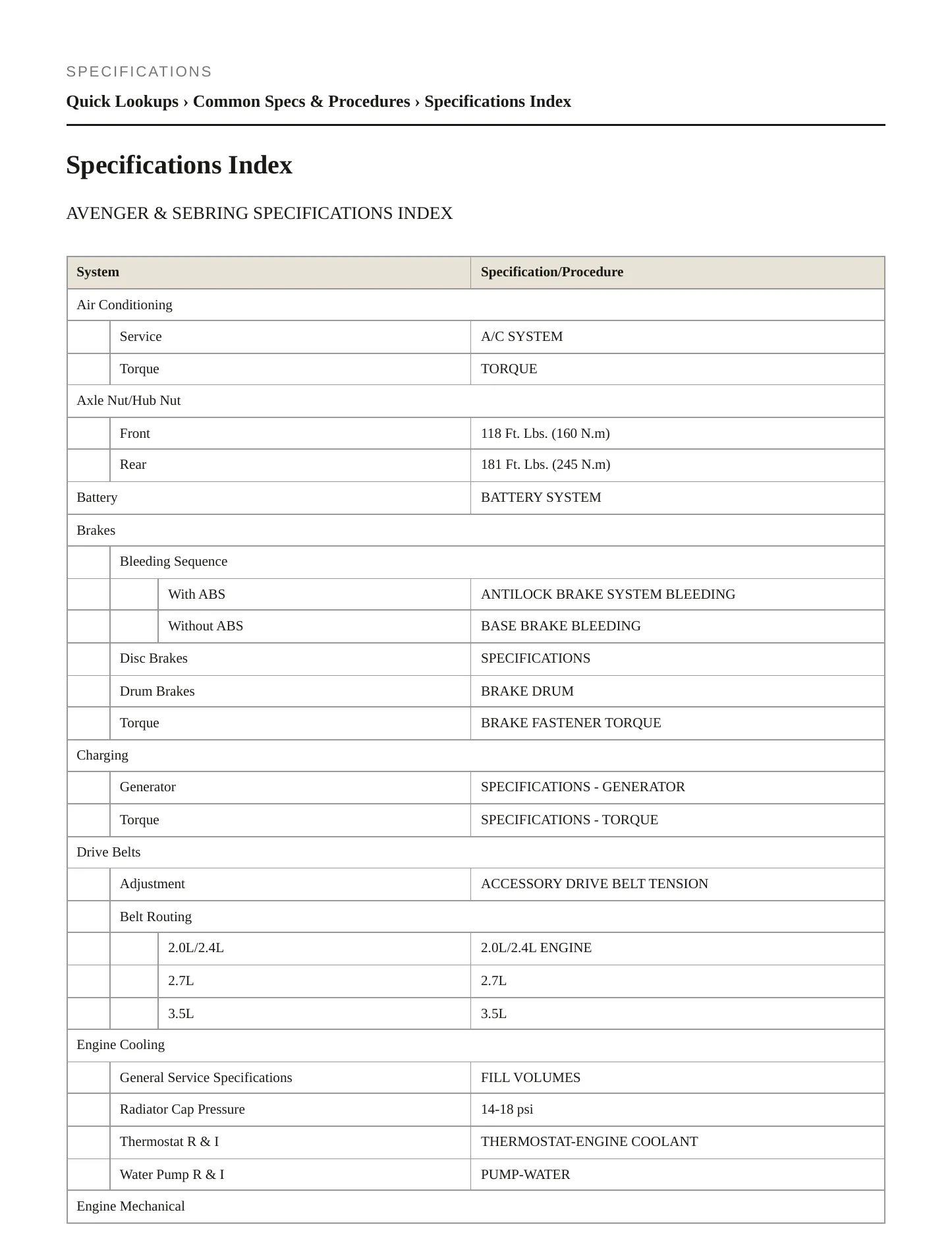 2008 Chrysler Sebring Service and Repair Manual preview page 2