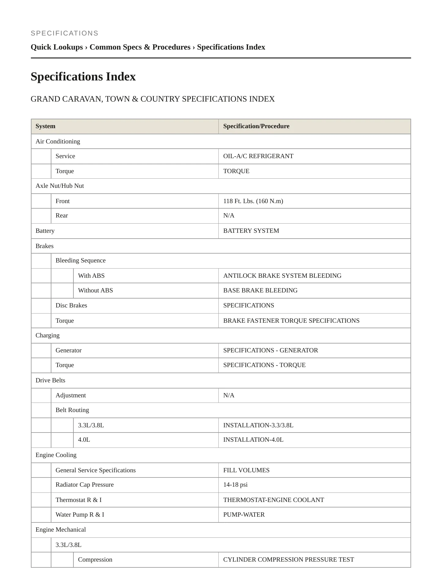 2008 Chrysler Town & Country Service and Repair Manual preview page 2