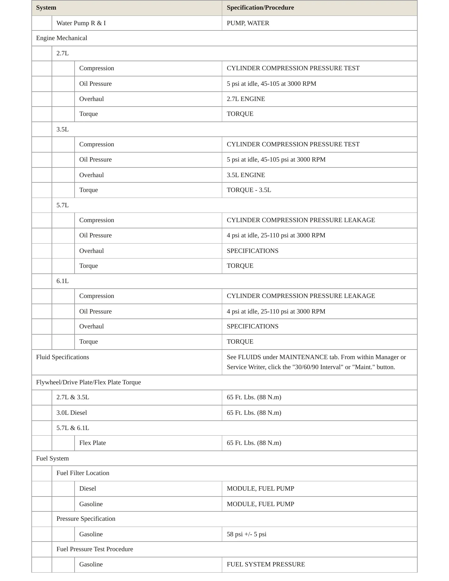 2009 Chrysler 300 Service and Repair Manual preview page 3
