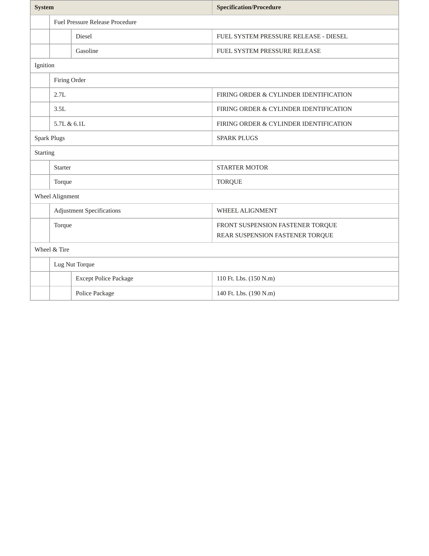 2009 Chrysler 300 Service and Repair Manual preview page 4